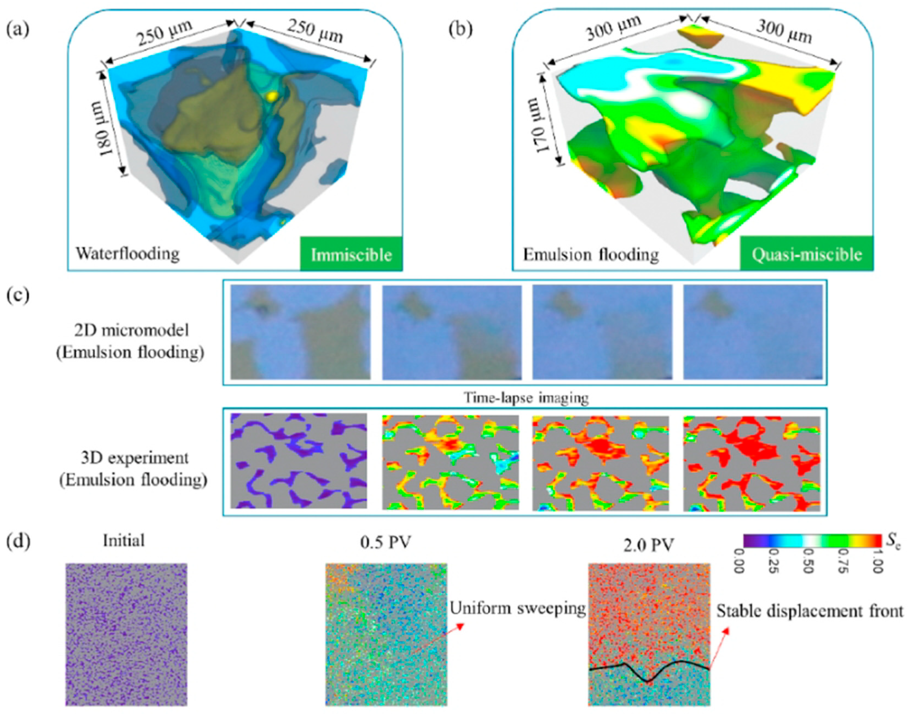 Sustainability 16 00629 g012
