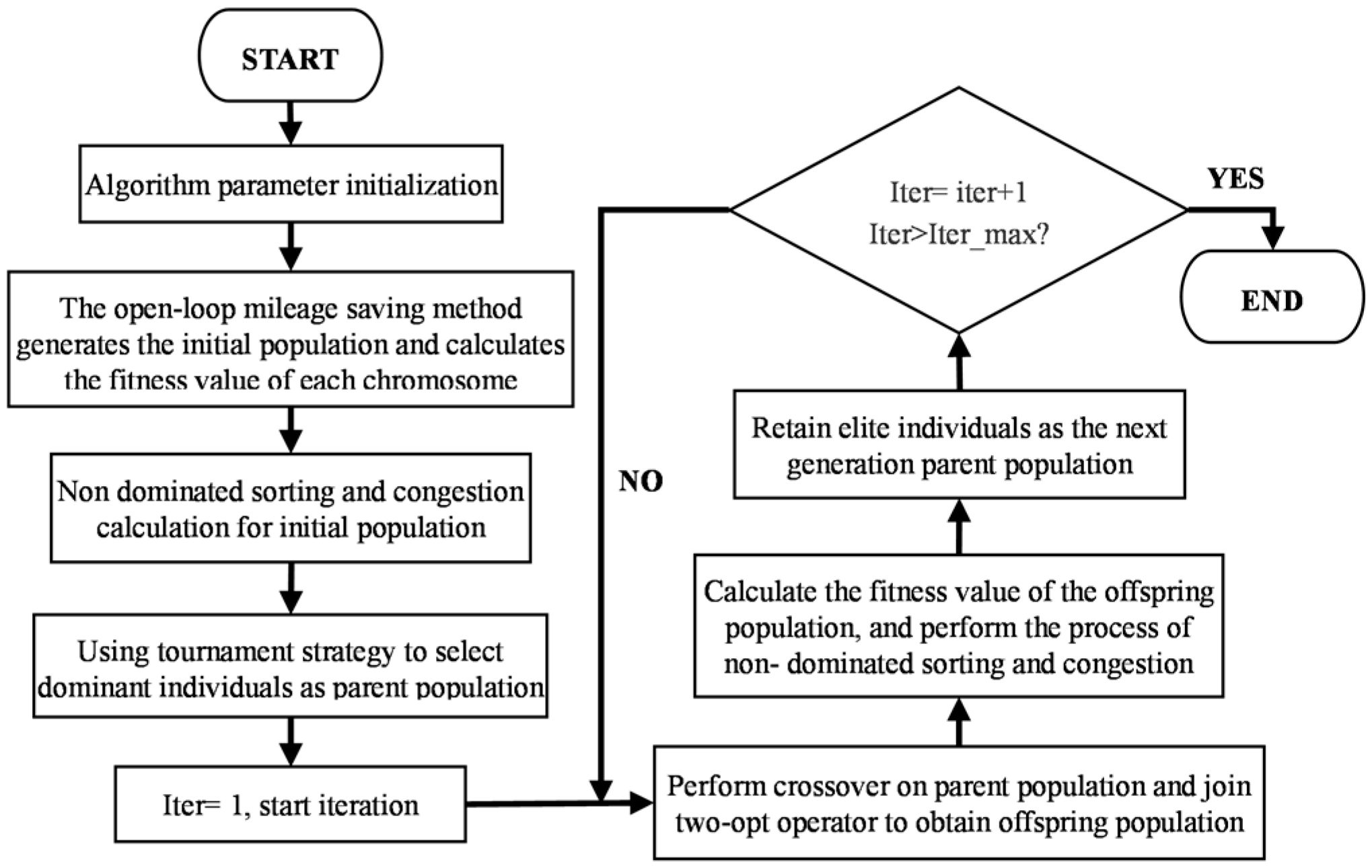 Sustainability 16 00647 g002