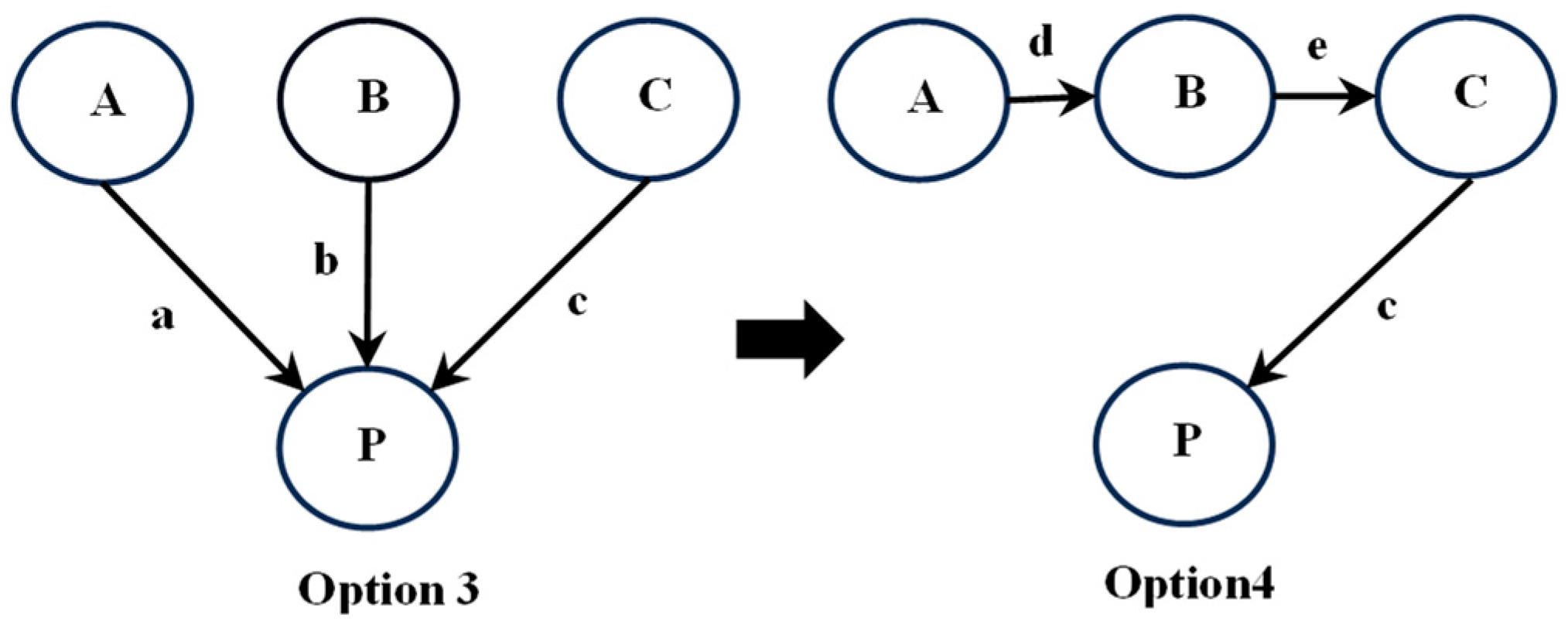Sustainability 16 00647 g004
