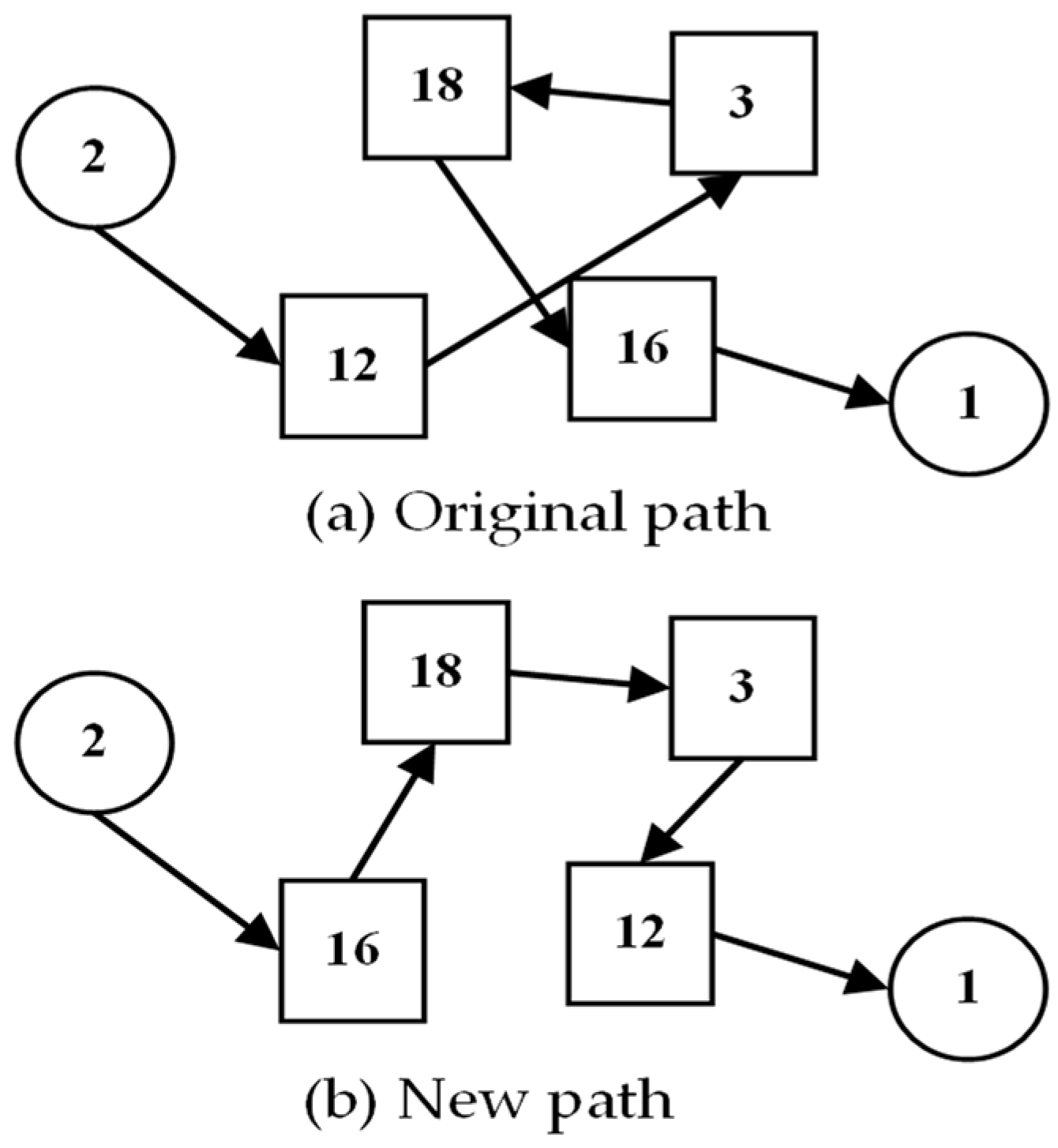 Sustainability 16 00647 g005
