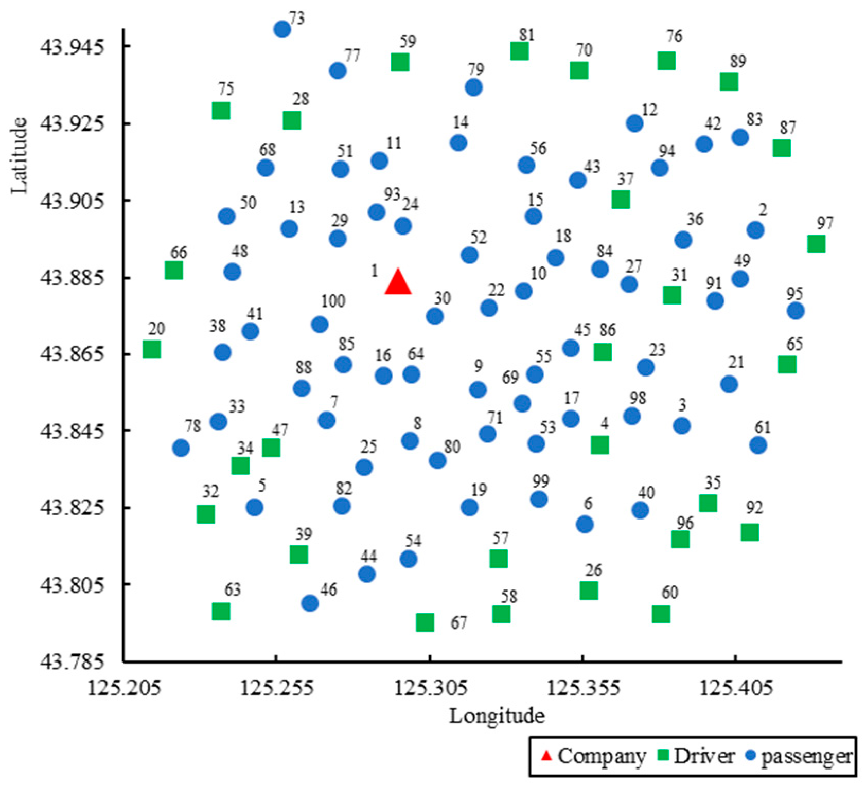 Sustainability 16 00647 g006