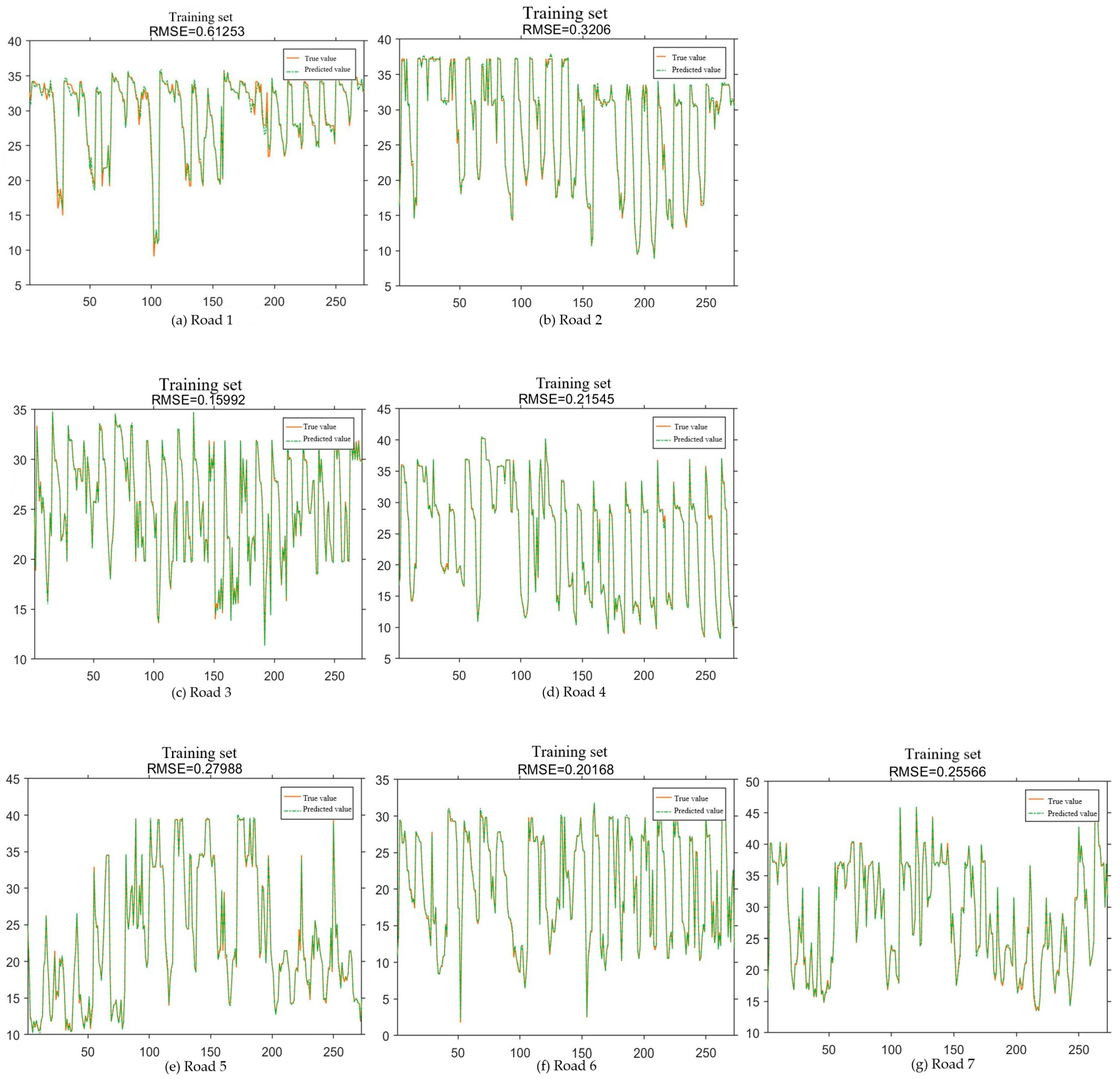 Sustainability 16 00647 g007