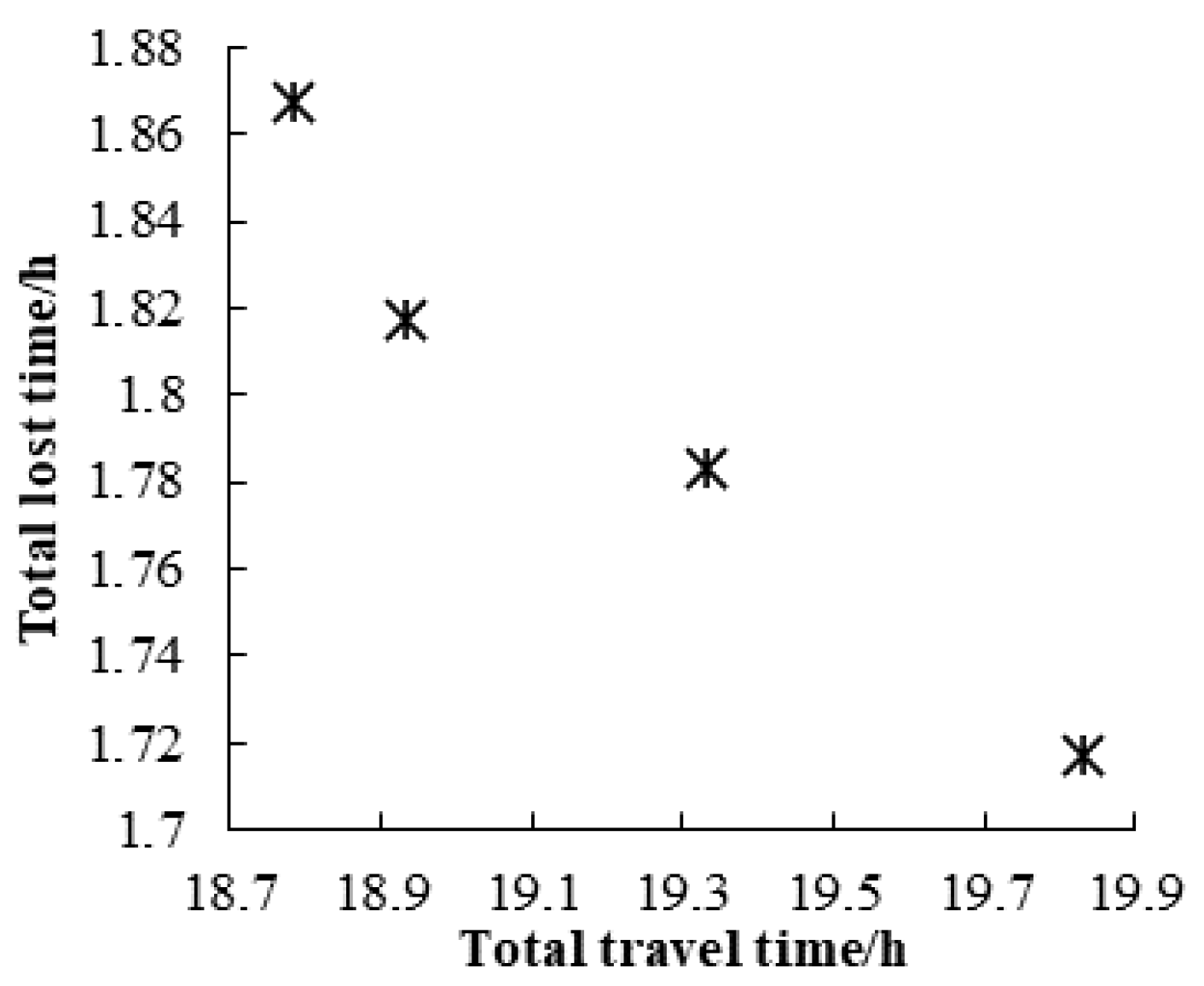 Sustainability 16 00647 g008