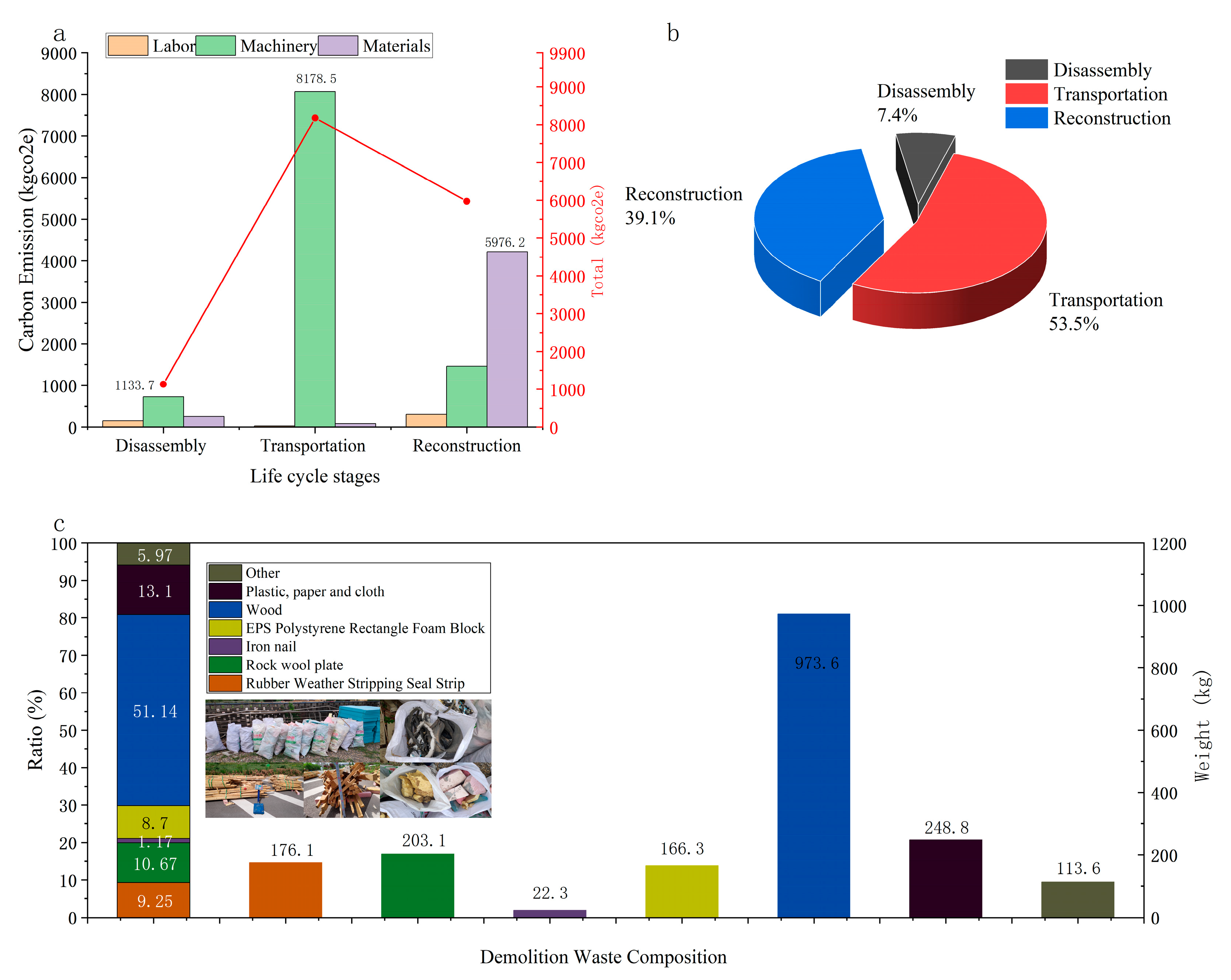 Sustainability 16 00656 g008