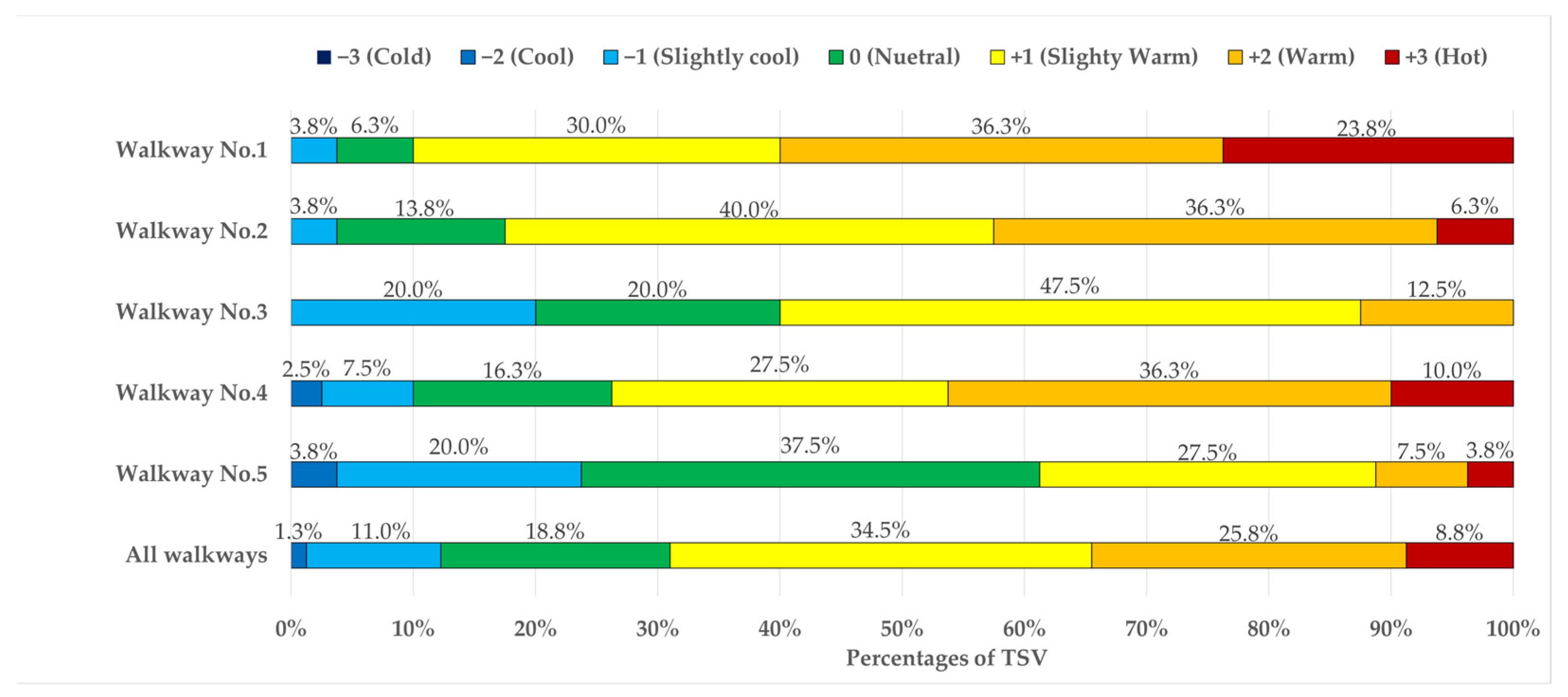 Sustainability 16 00657 g011