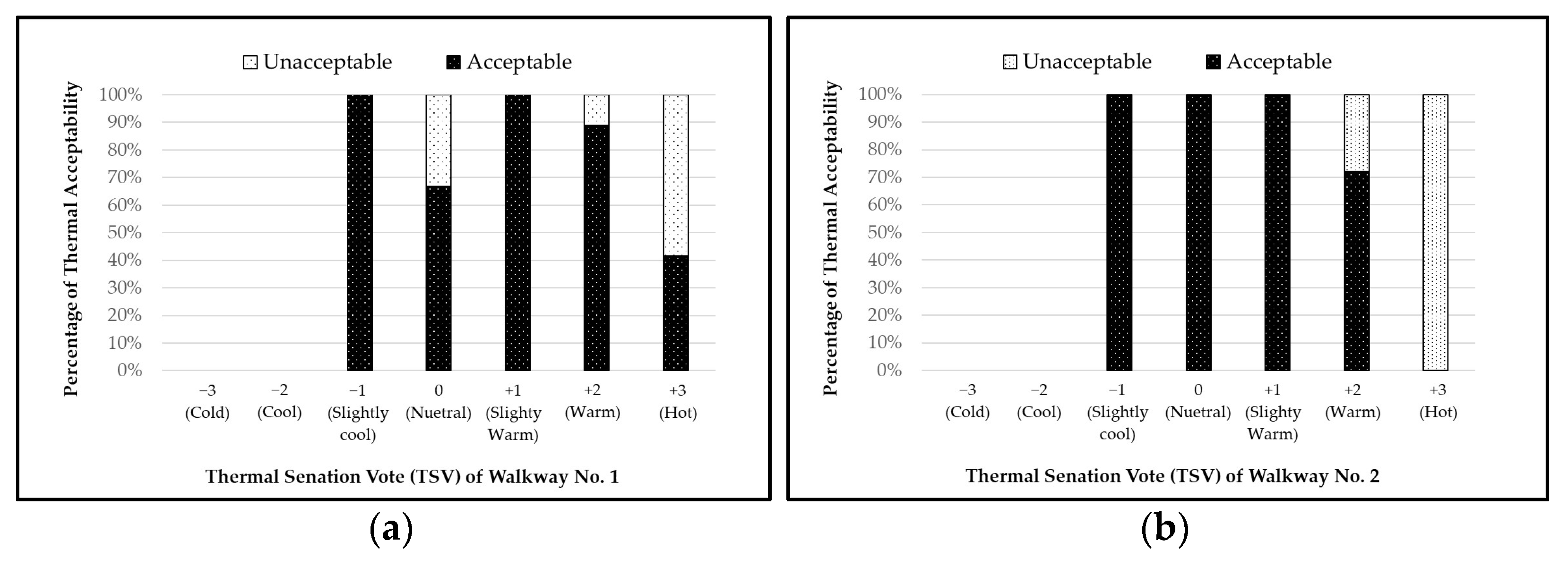 Sustainability 16 00657 g012a