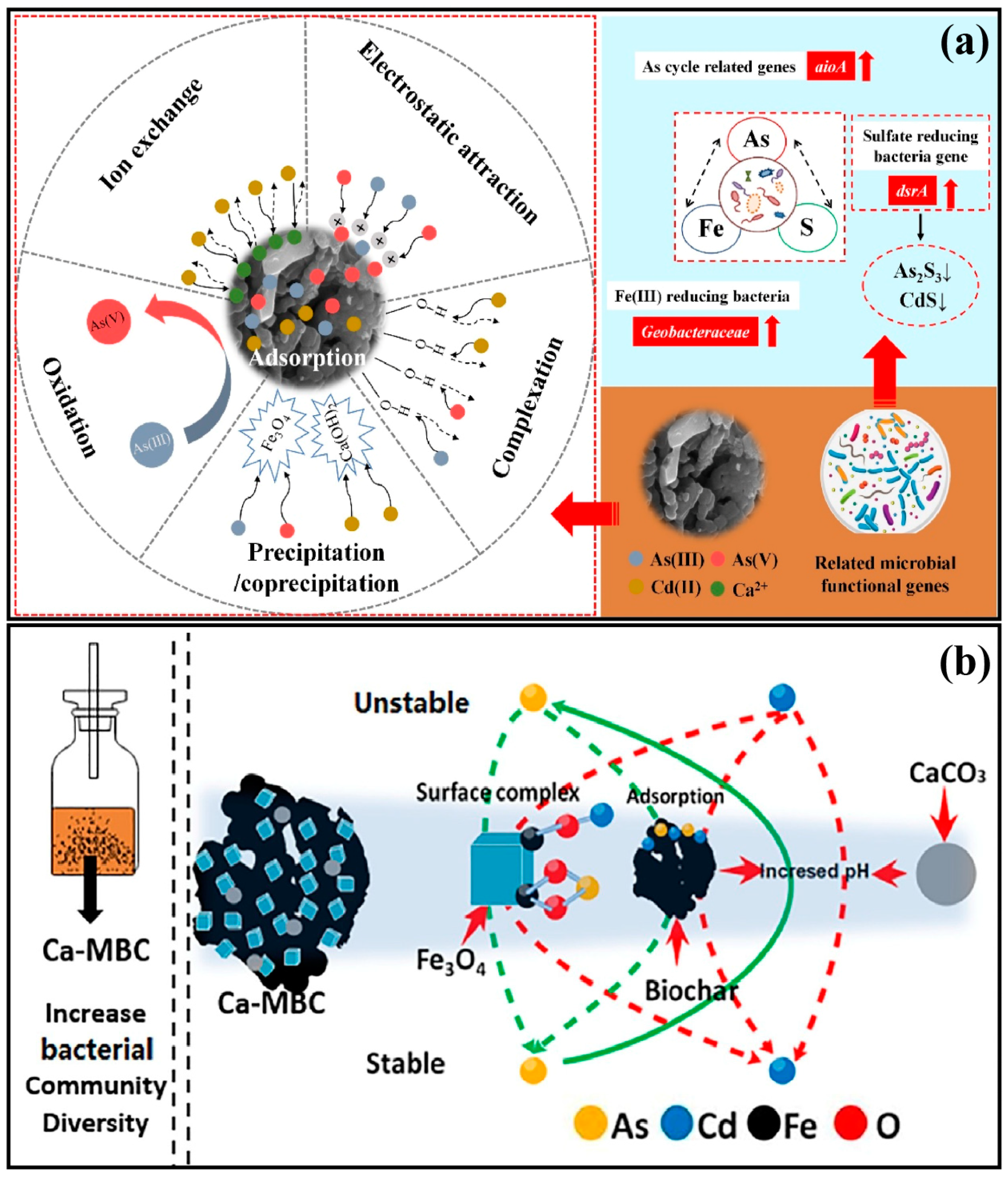 Sustainability 16 00687 g003