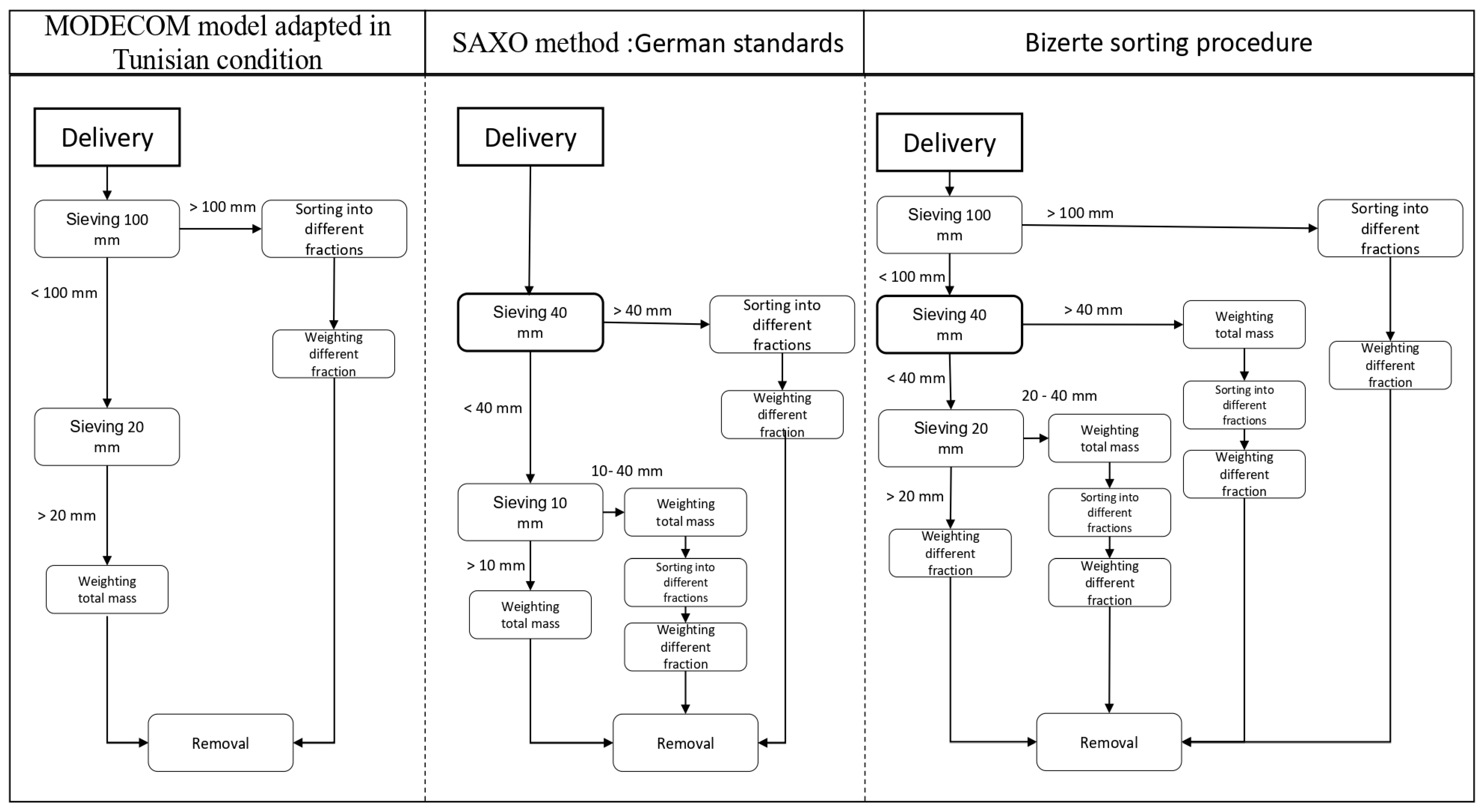 Sustainability 16 00694 g003