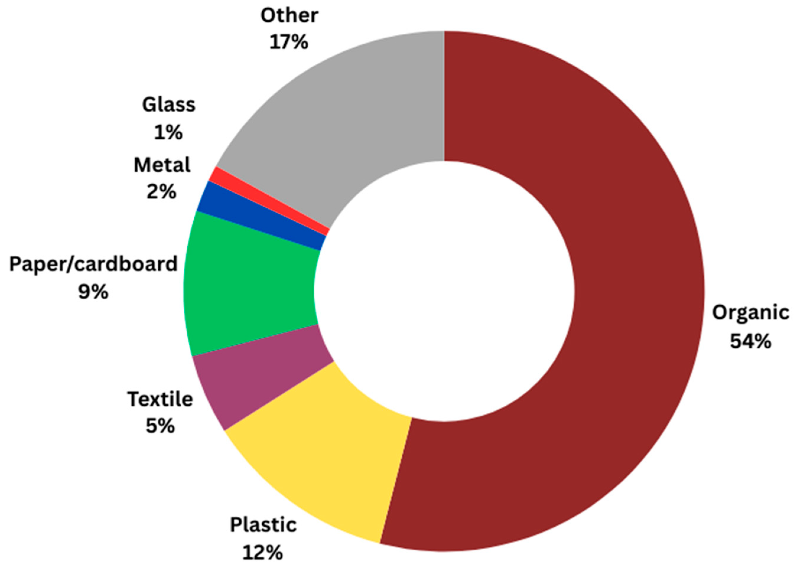 Sustainability 16 00694 g004