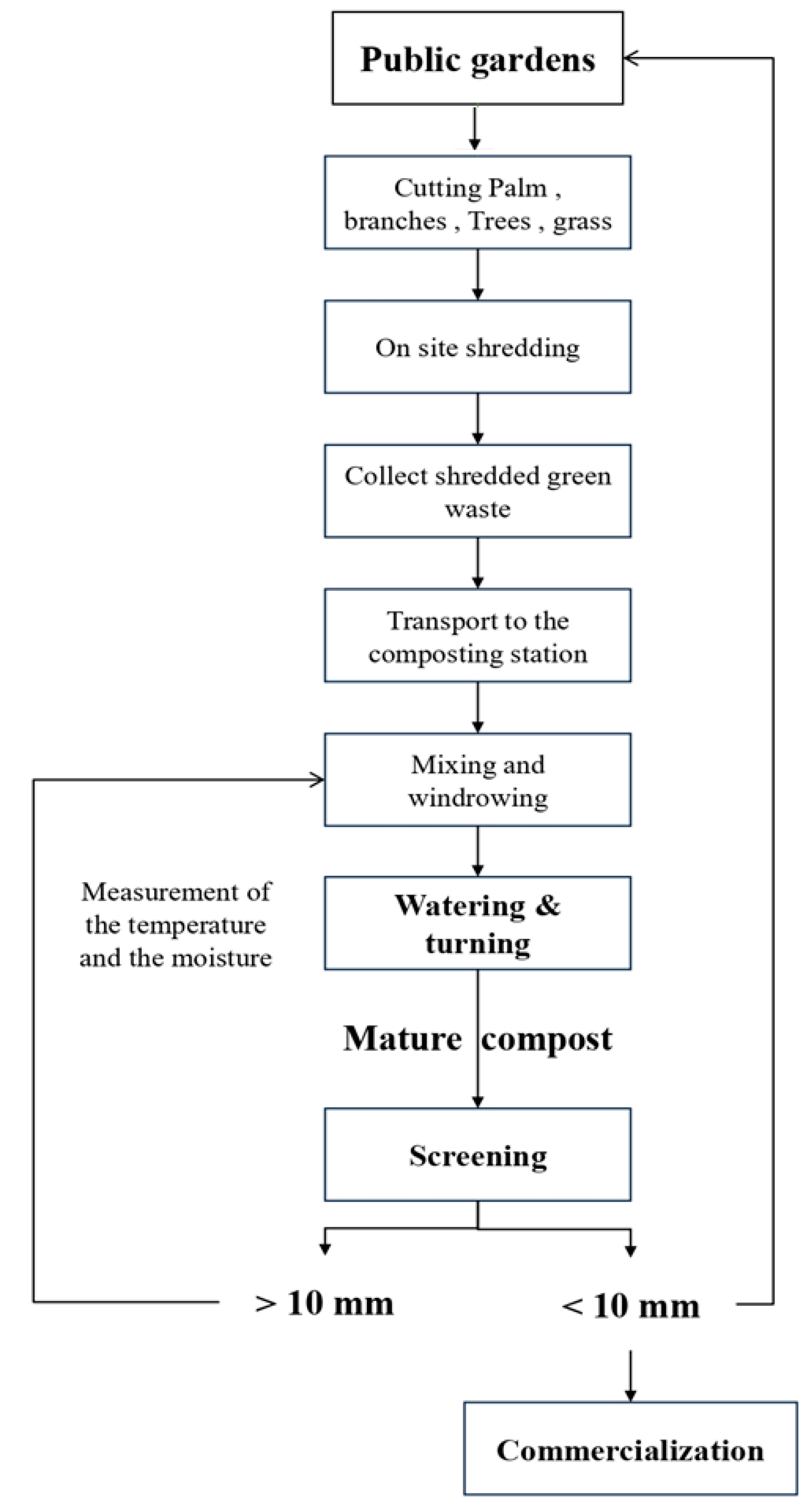 Sustainability 16 00694 g005