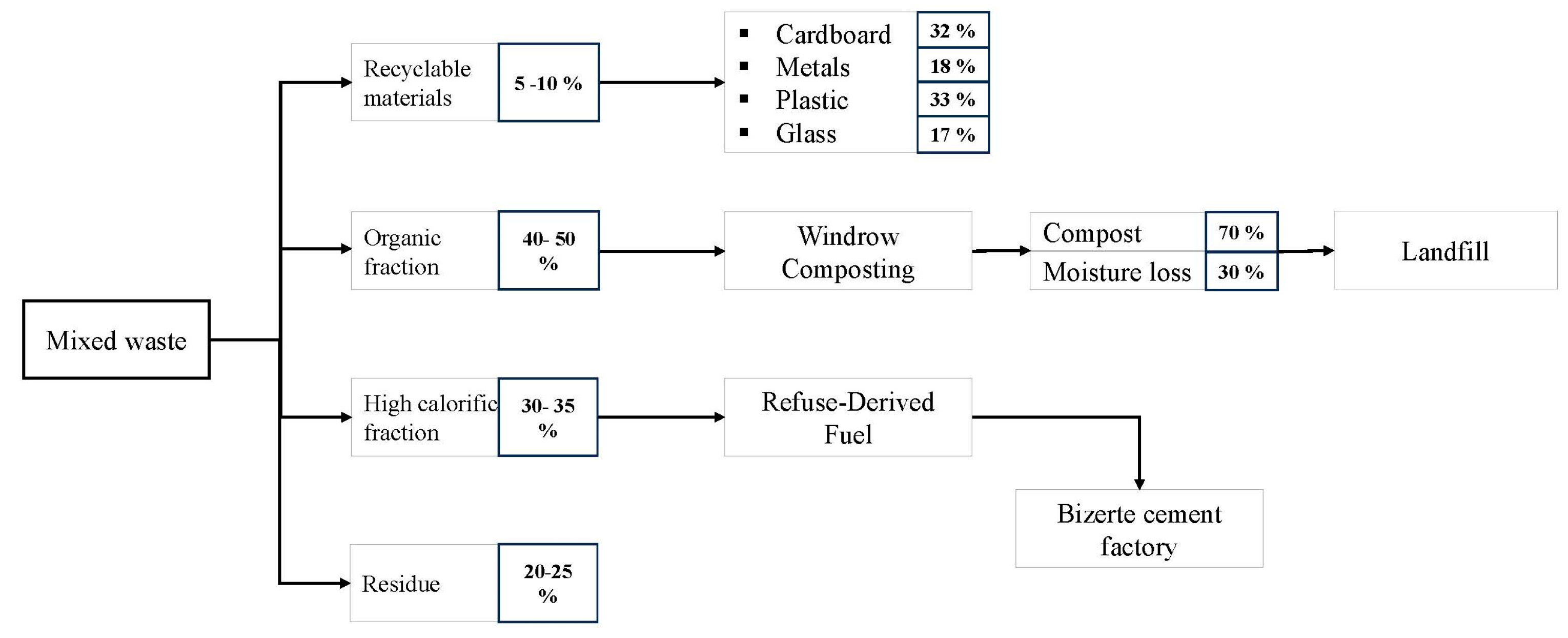 Sustainability 16 00694 g009