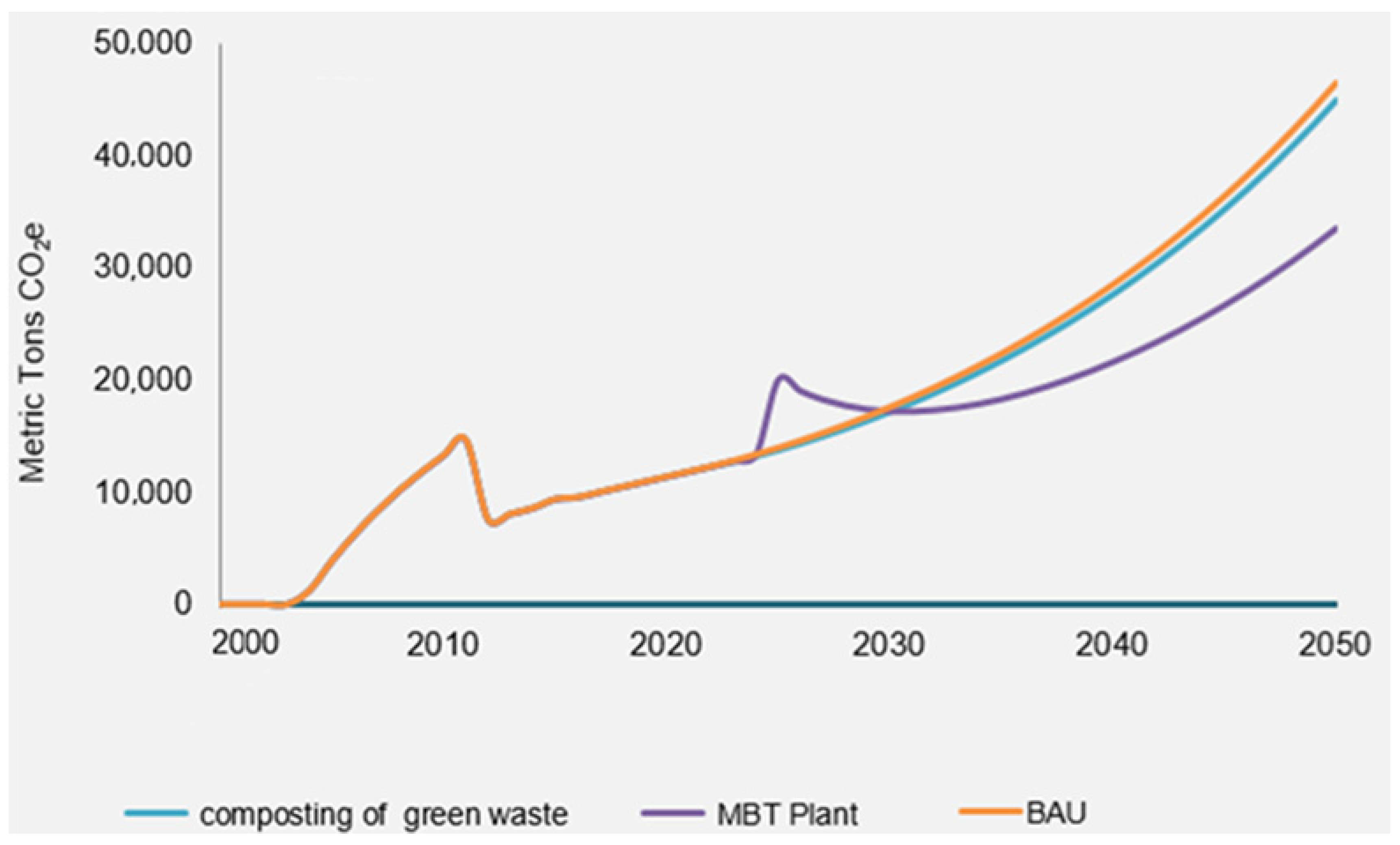 Sustainability 16 00694 g010