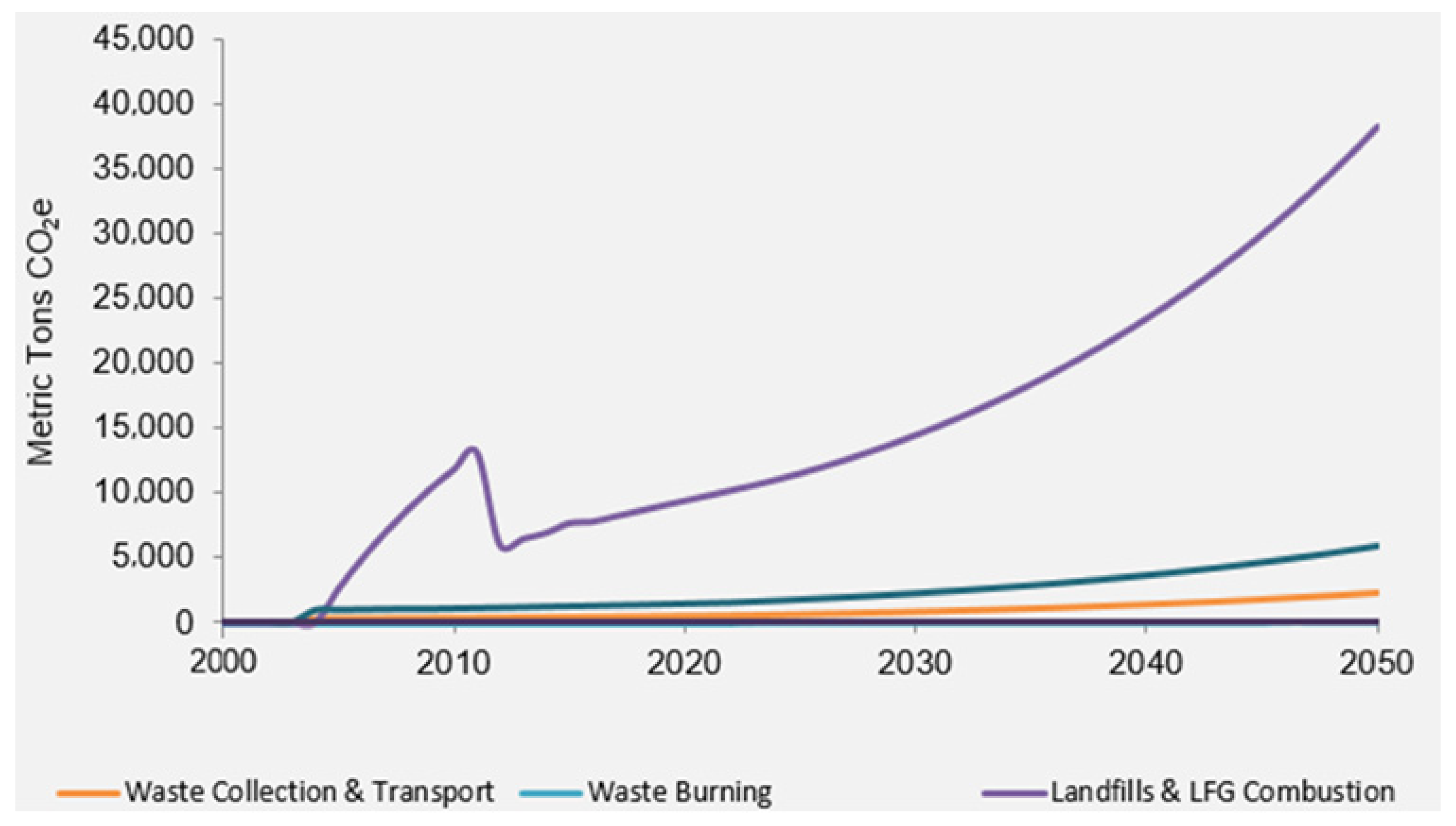 Sustainability 16 00694 g011