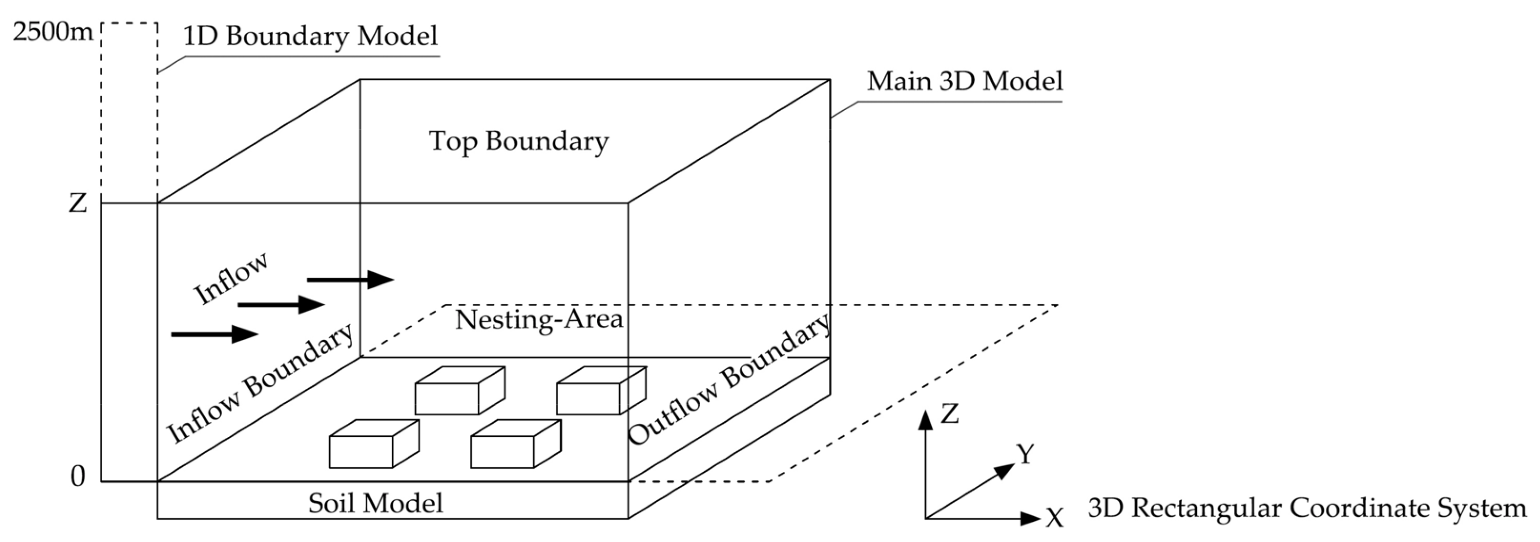 Sustainability 16 00696 g003 Sustainability 16 00696 g003