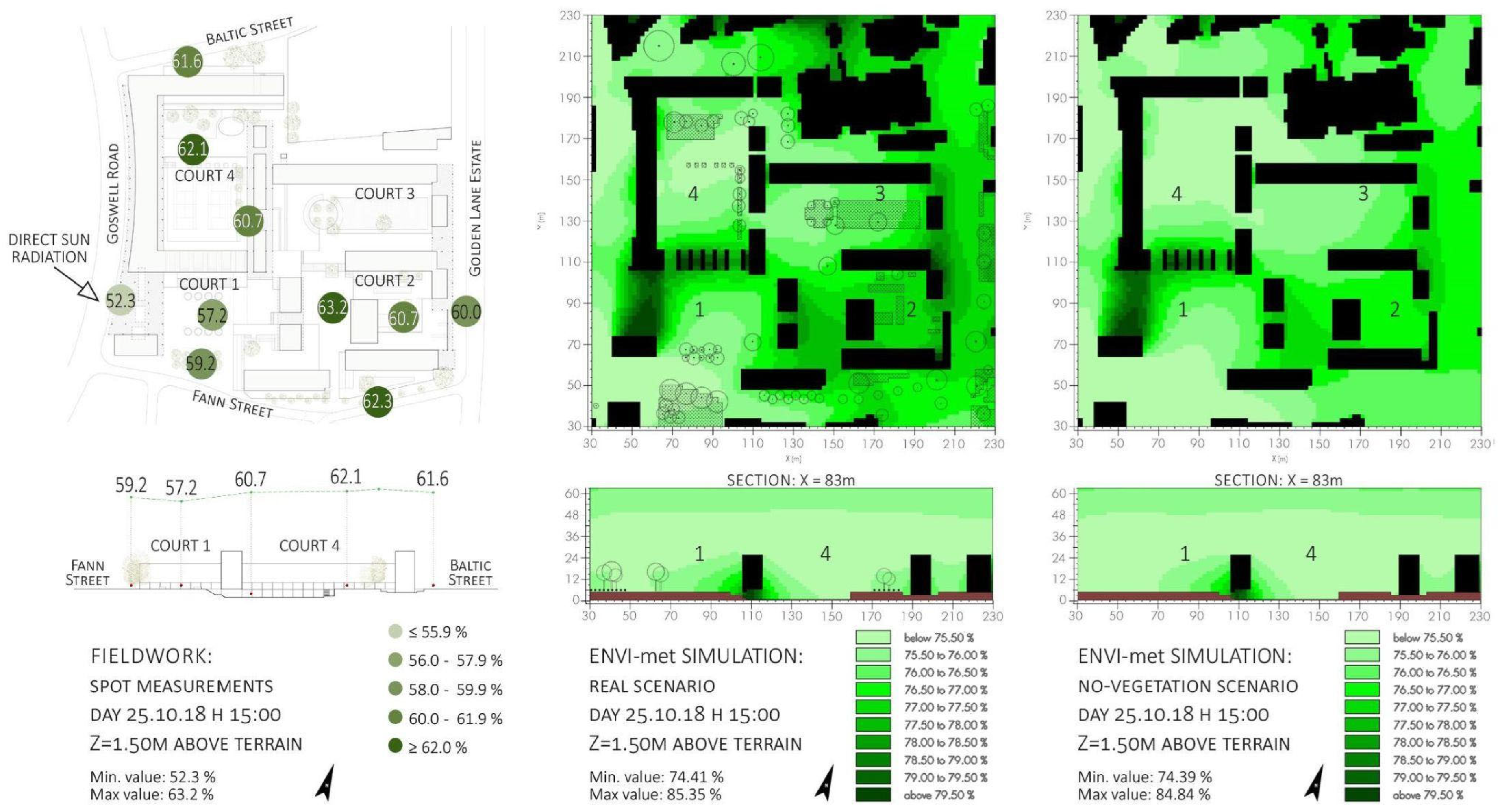 Sustainability 16 00696 g005 Sustainability 16 00696 g005