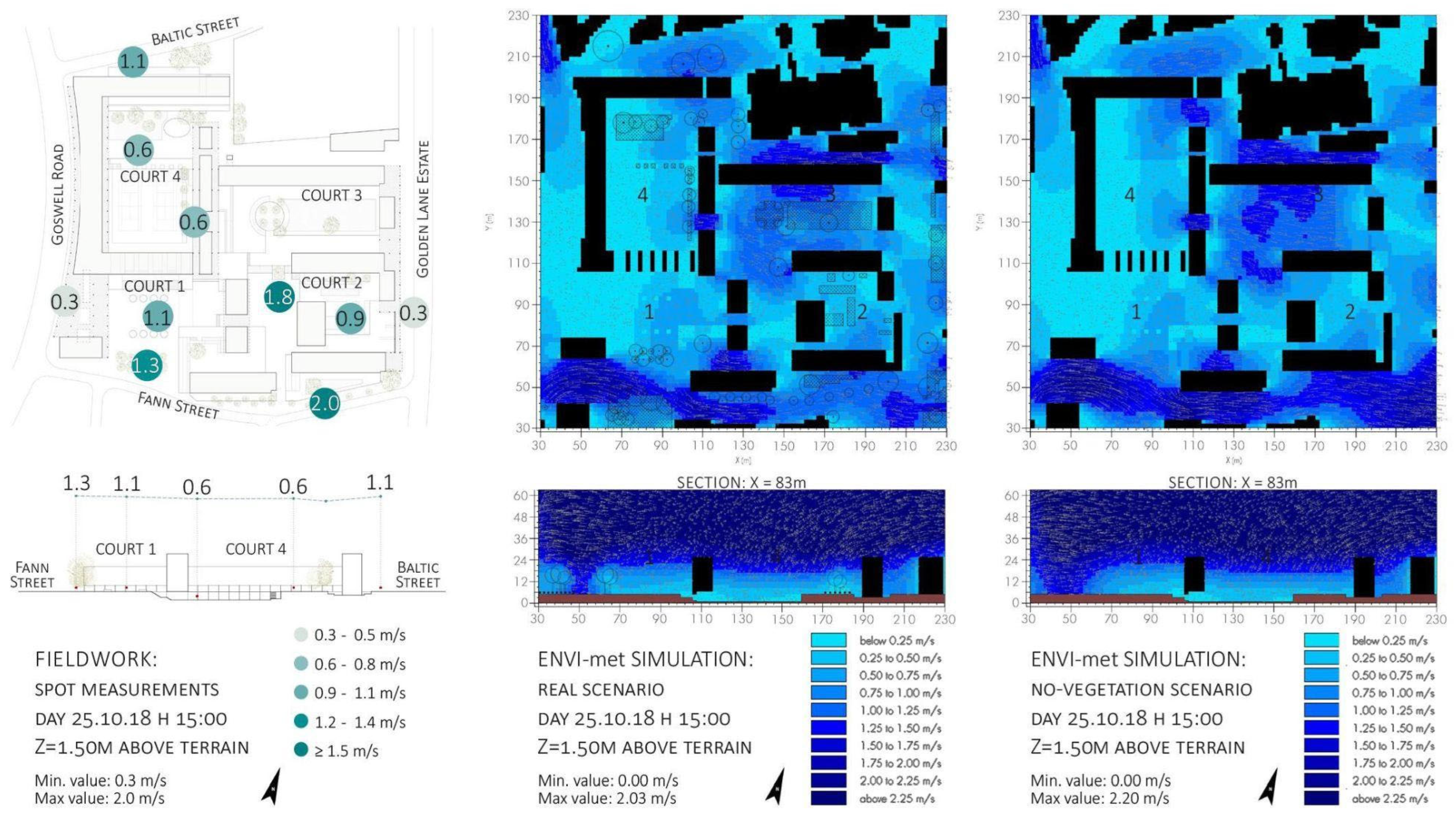 Sustainability 16 00696 g006 Sustainability 16 00696 g006