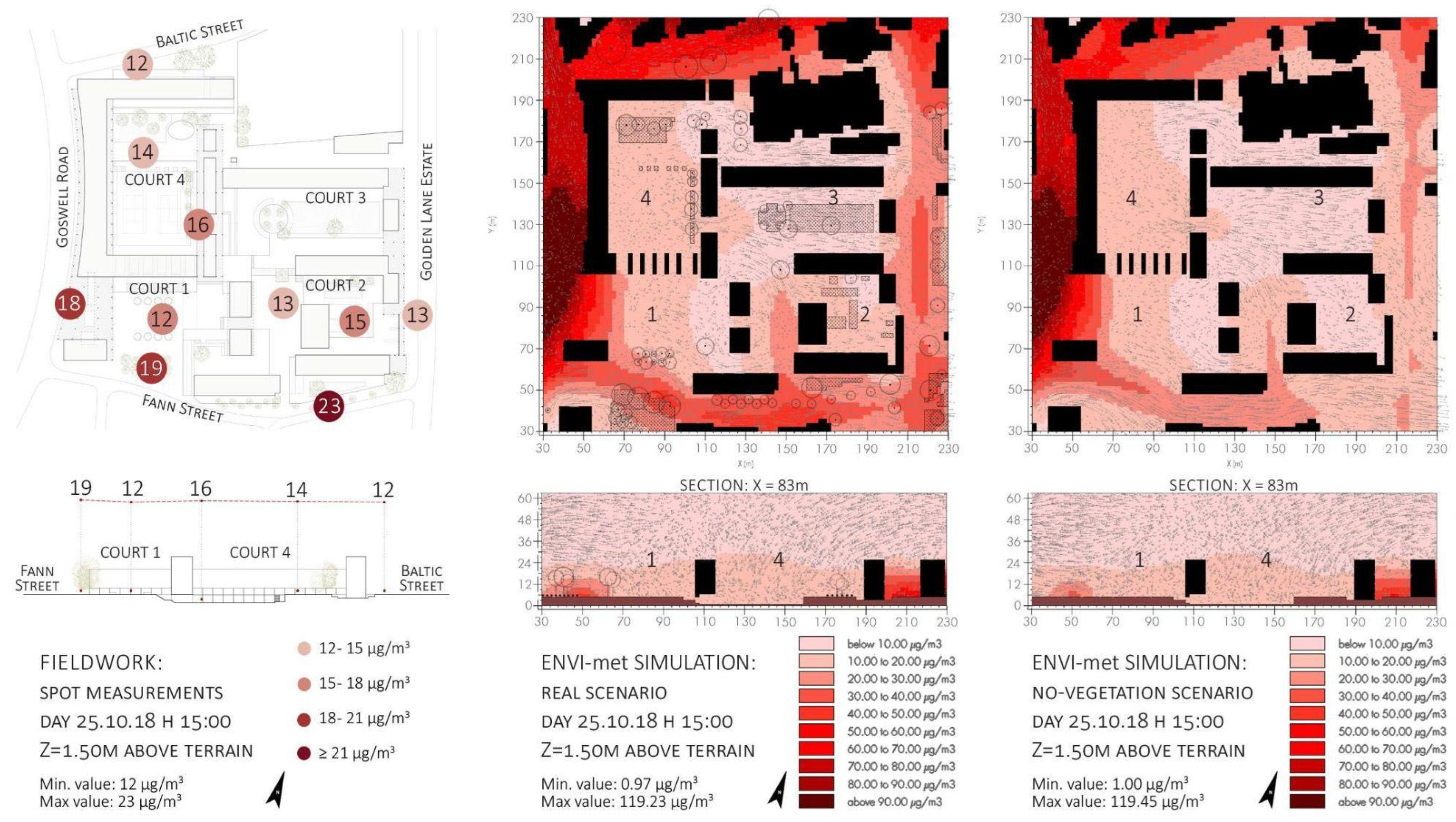 Sustainability 16 00696 g007 Sustainability 16 00696 g007