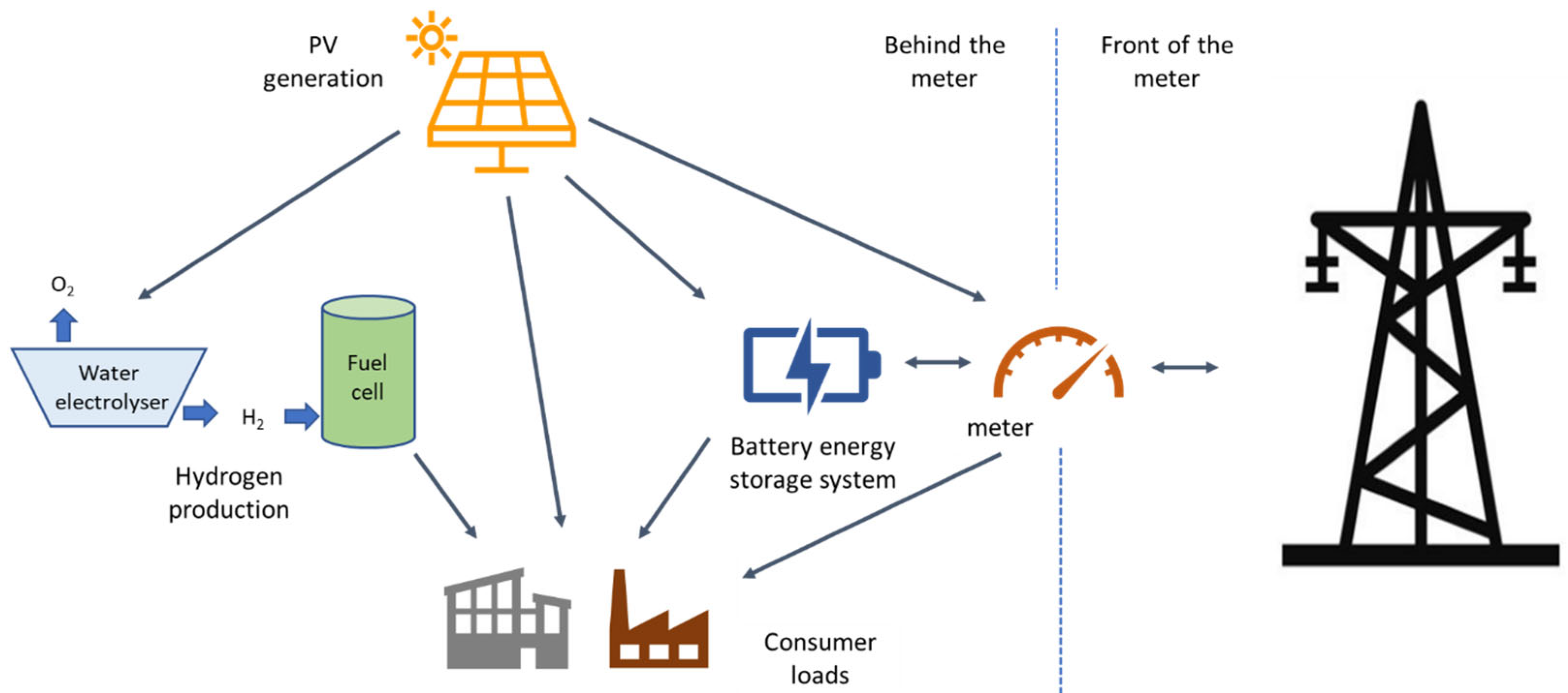 Sustainability 16 00731 g001