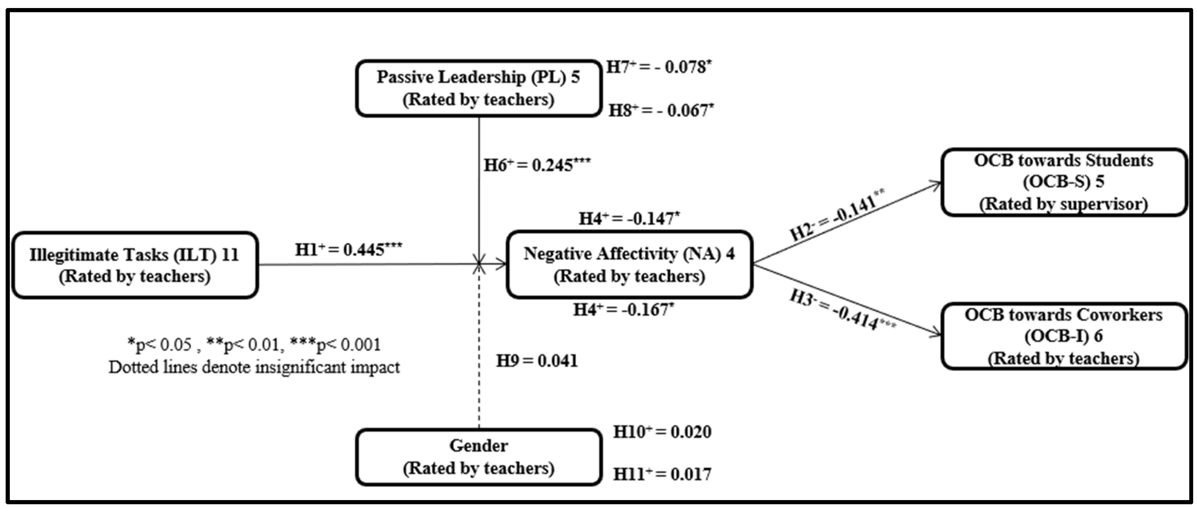 Sustainability 16 00733 g003