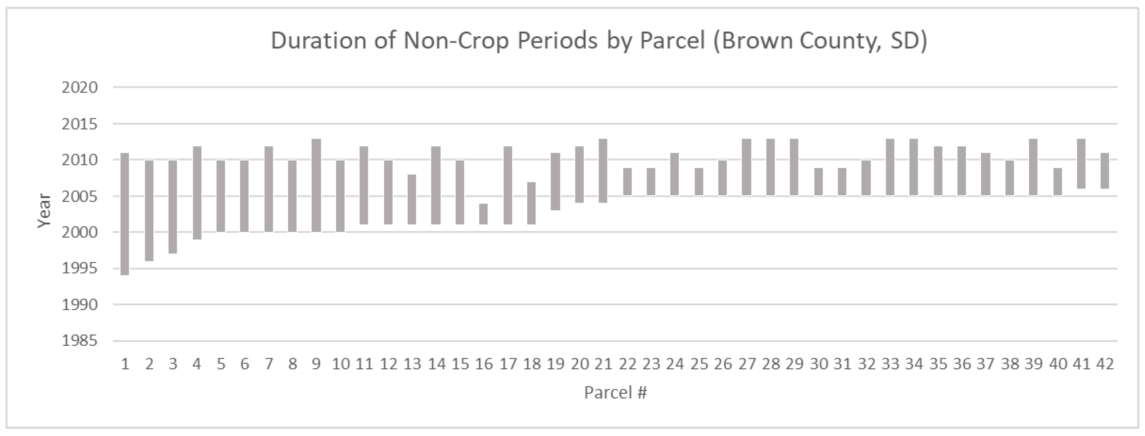 Sustainability 16 00734 g008