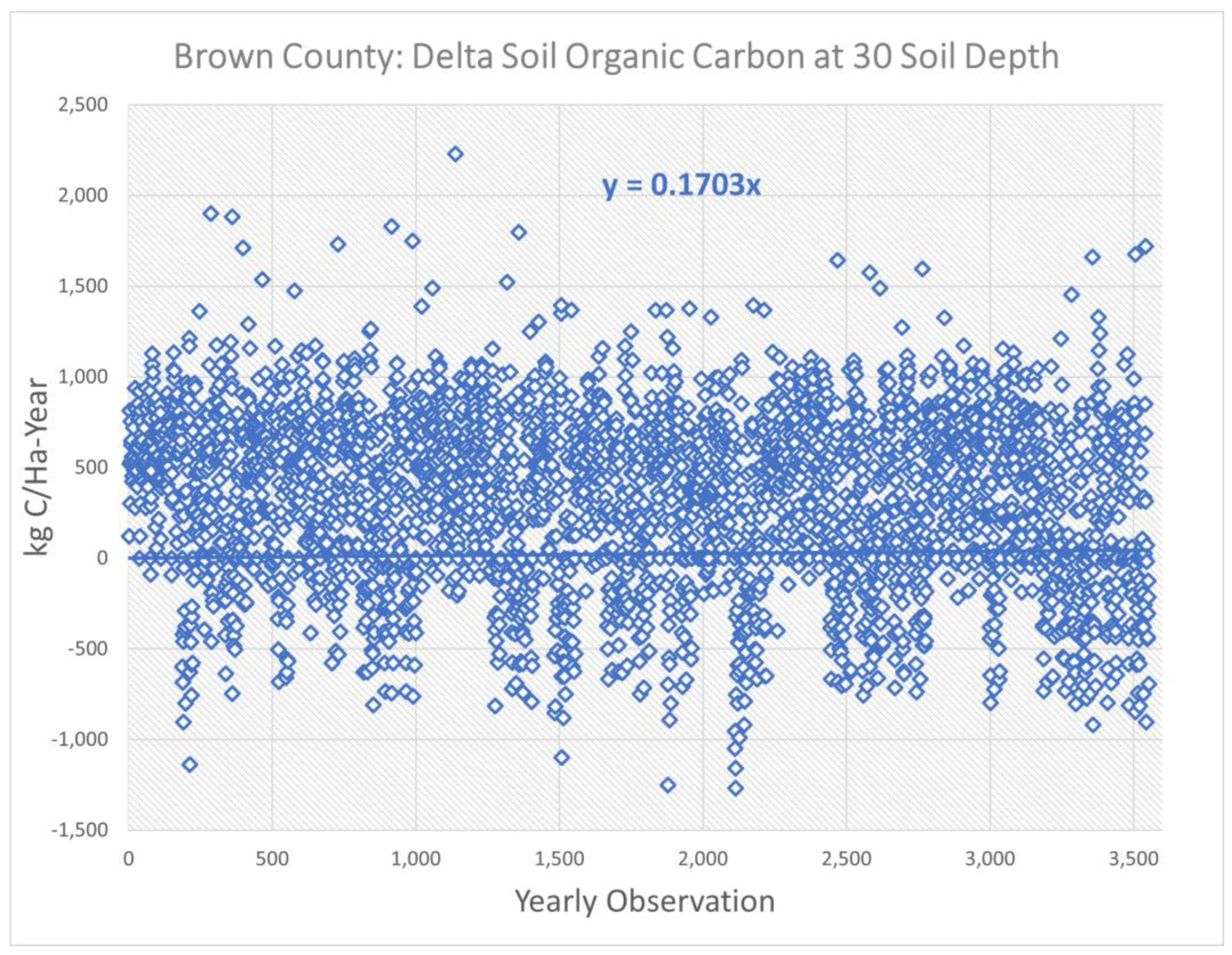 Sustainability 16 00734 g011