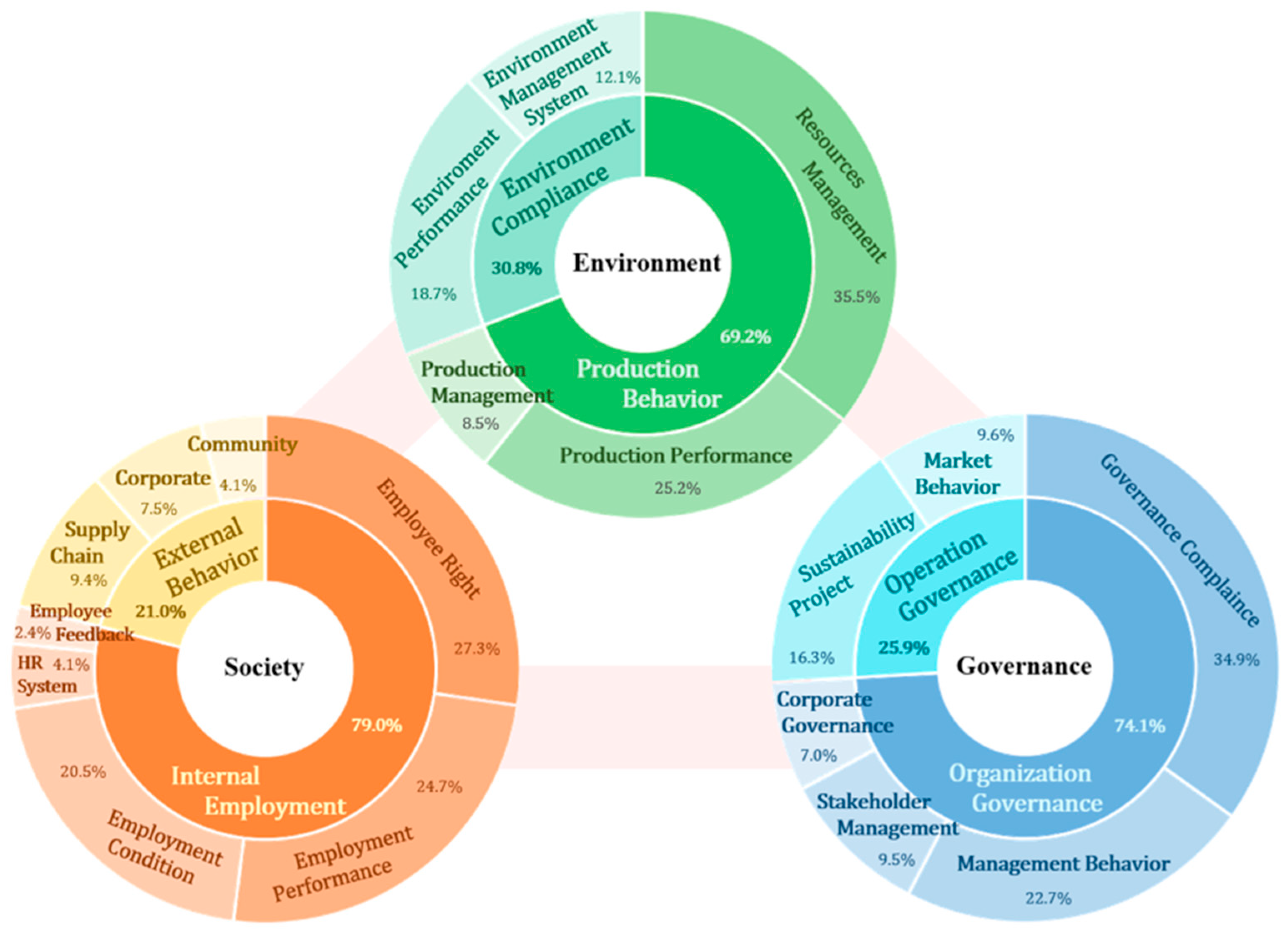 Sustainability 16 00757 g001