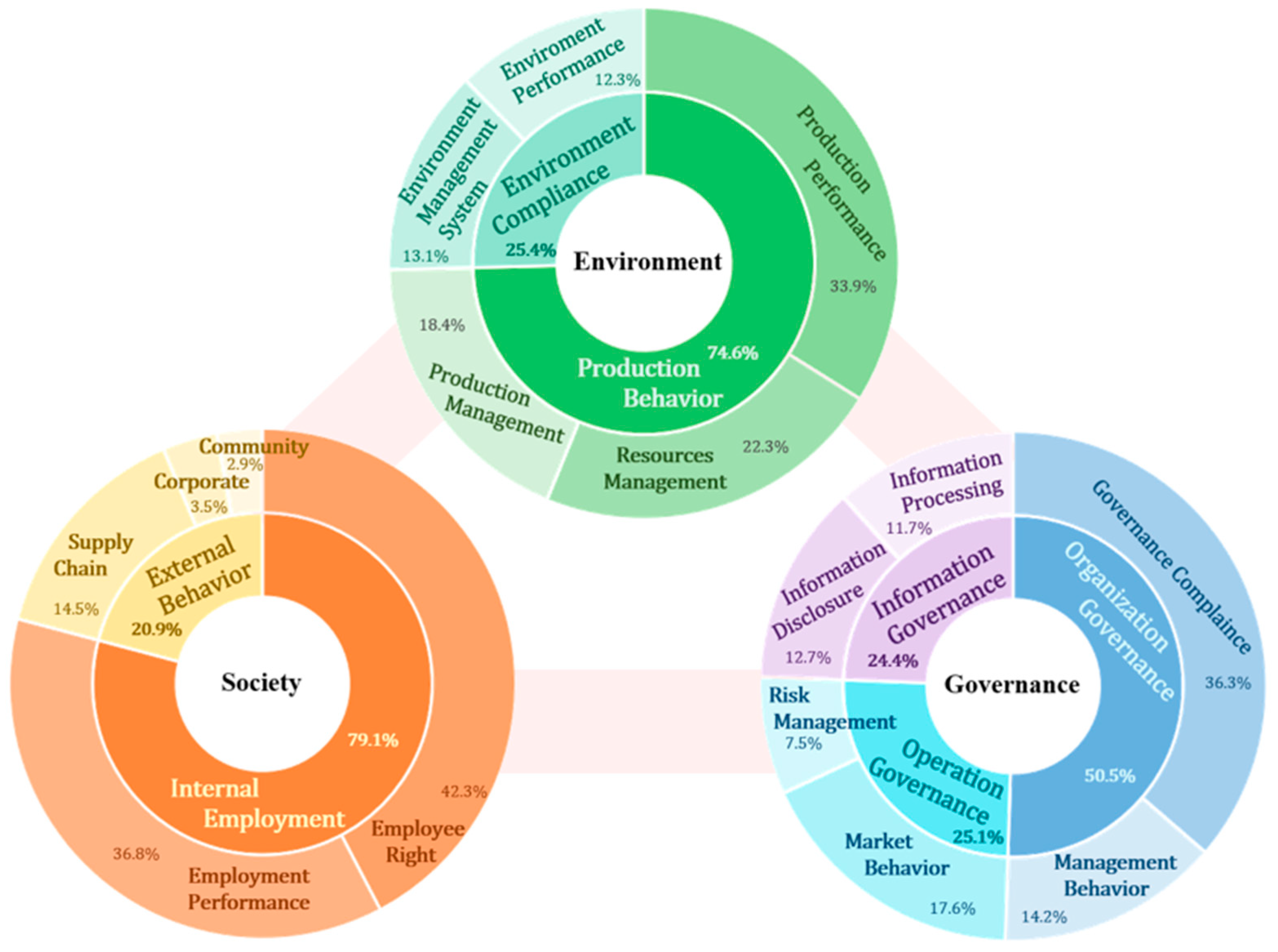 Sustainability 16 00757 g002