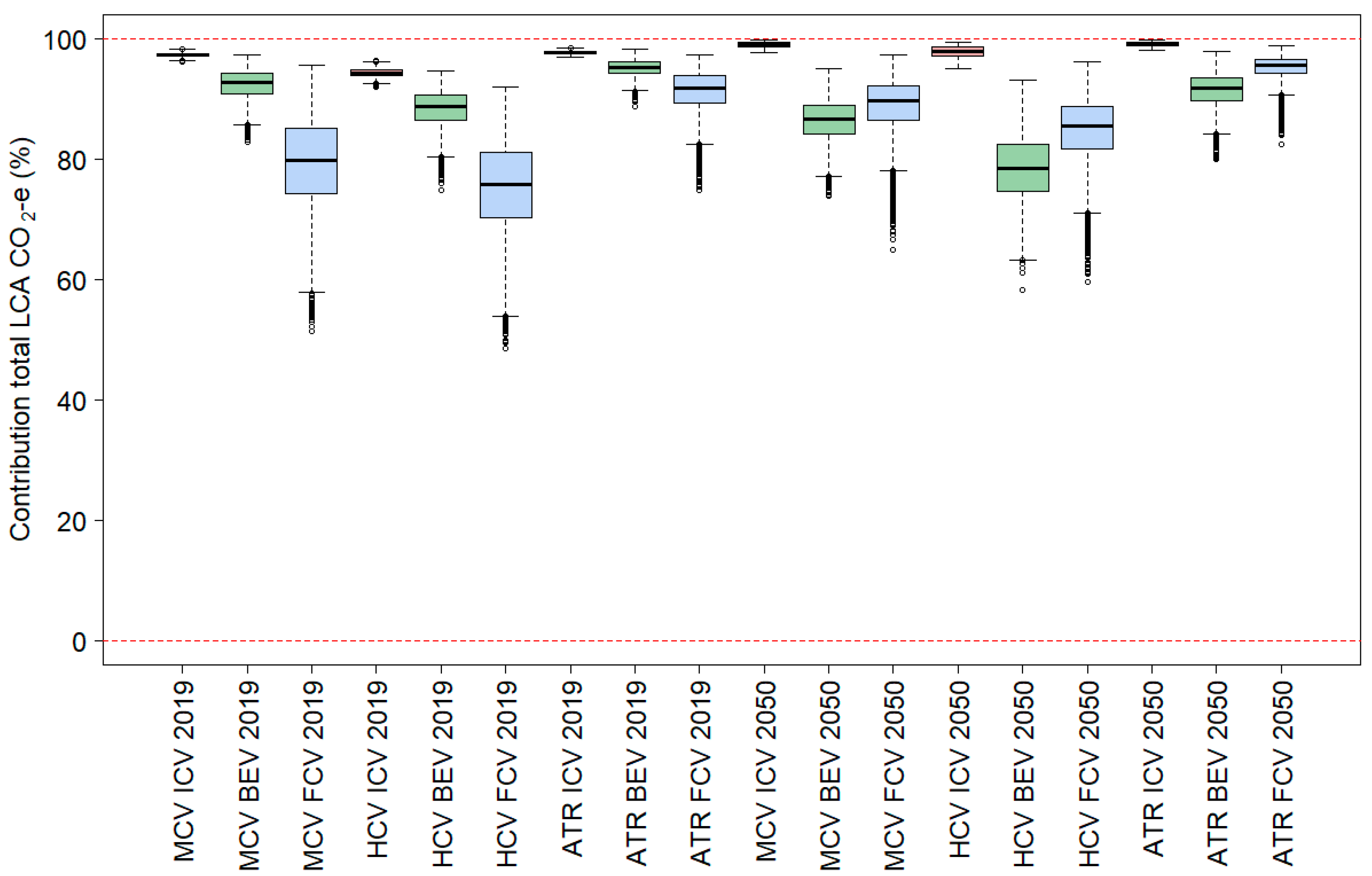 Sustainability 16 00762 g006