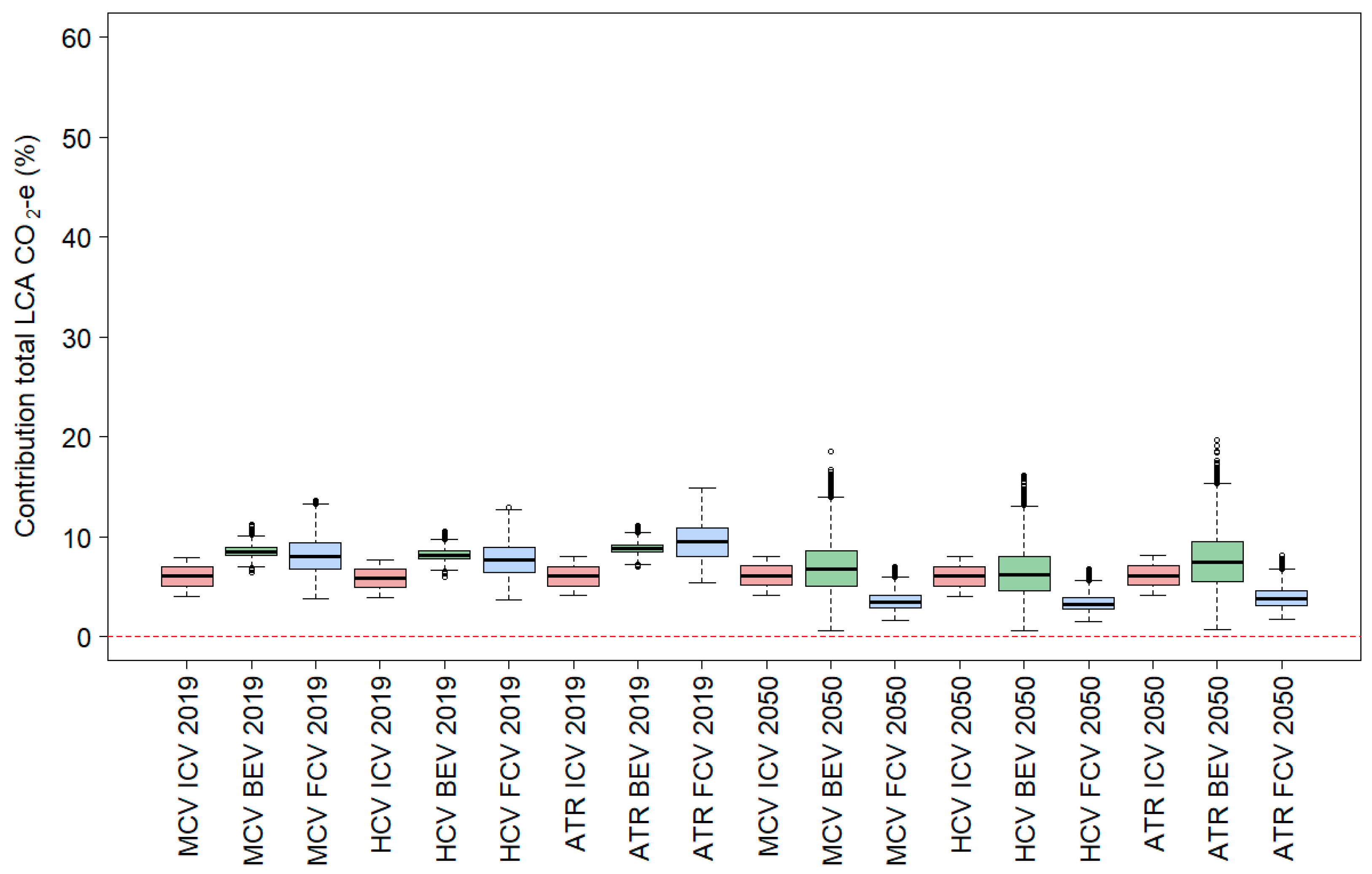 Sustainability 16 00762 g0a4