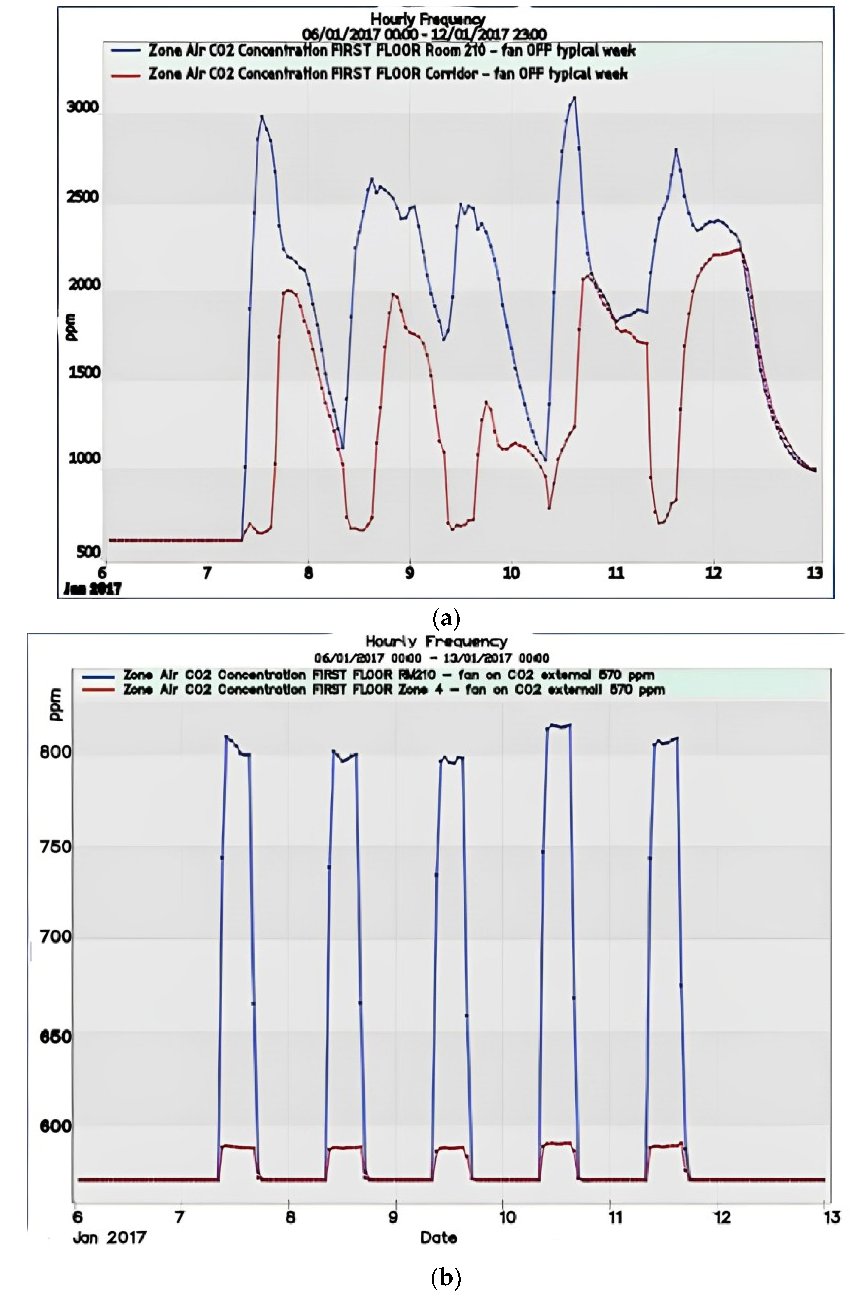 Sustainability 16 00766 g005