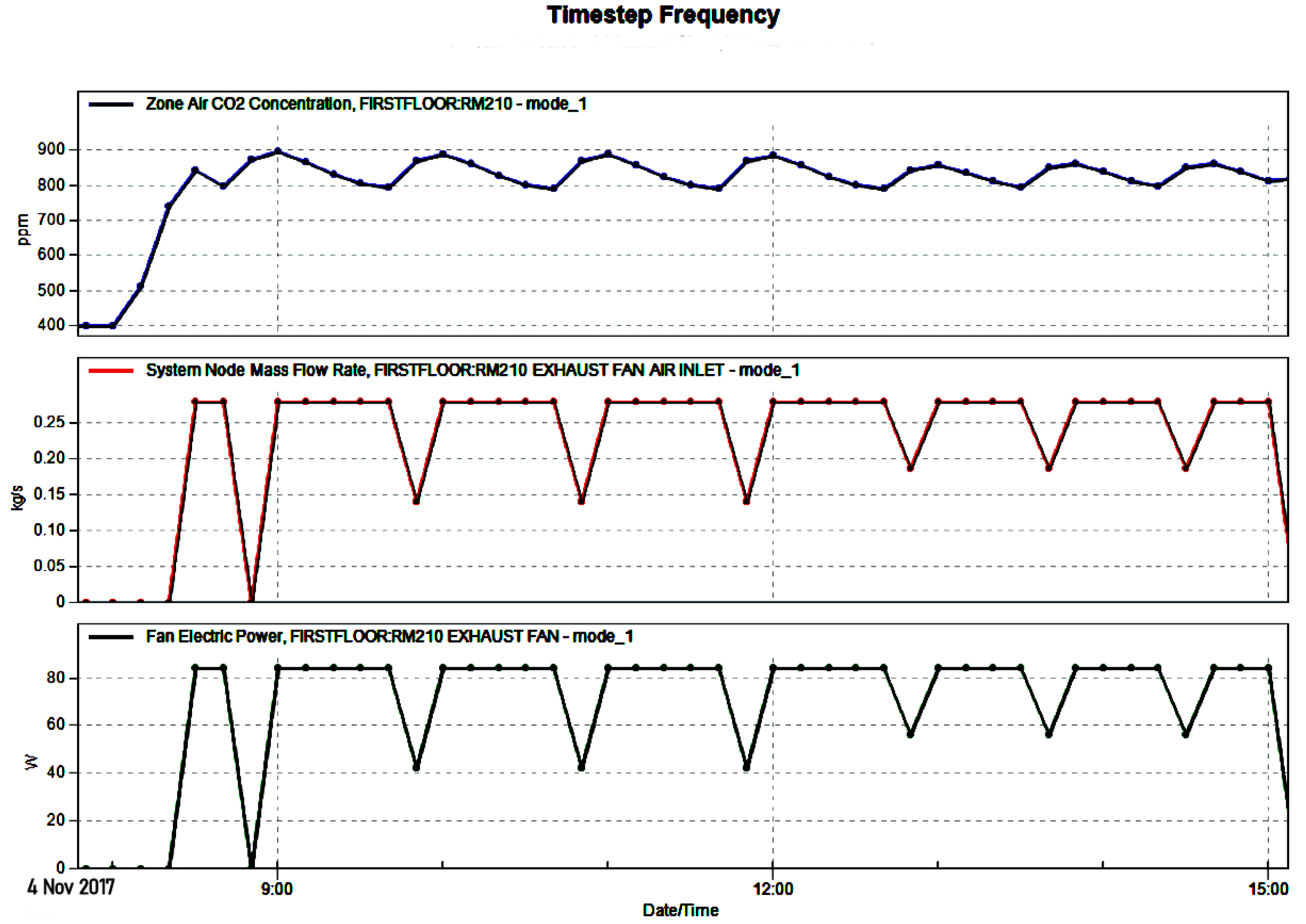 Sustainability 16 00766 g013