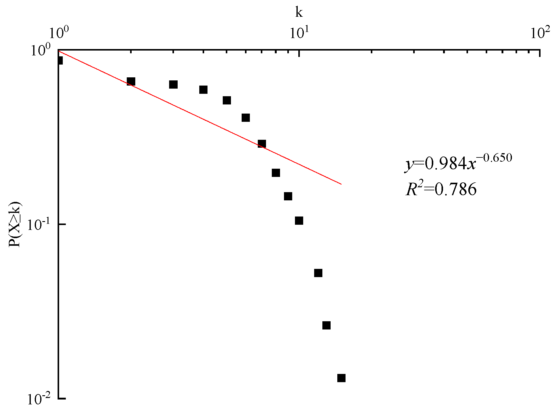 Sustainability 16 00796 g003