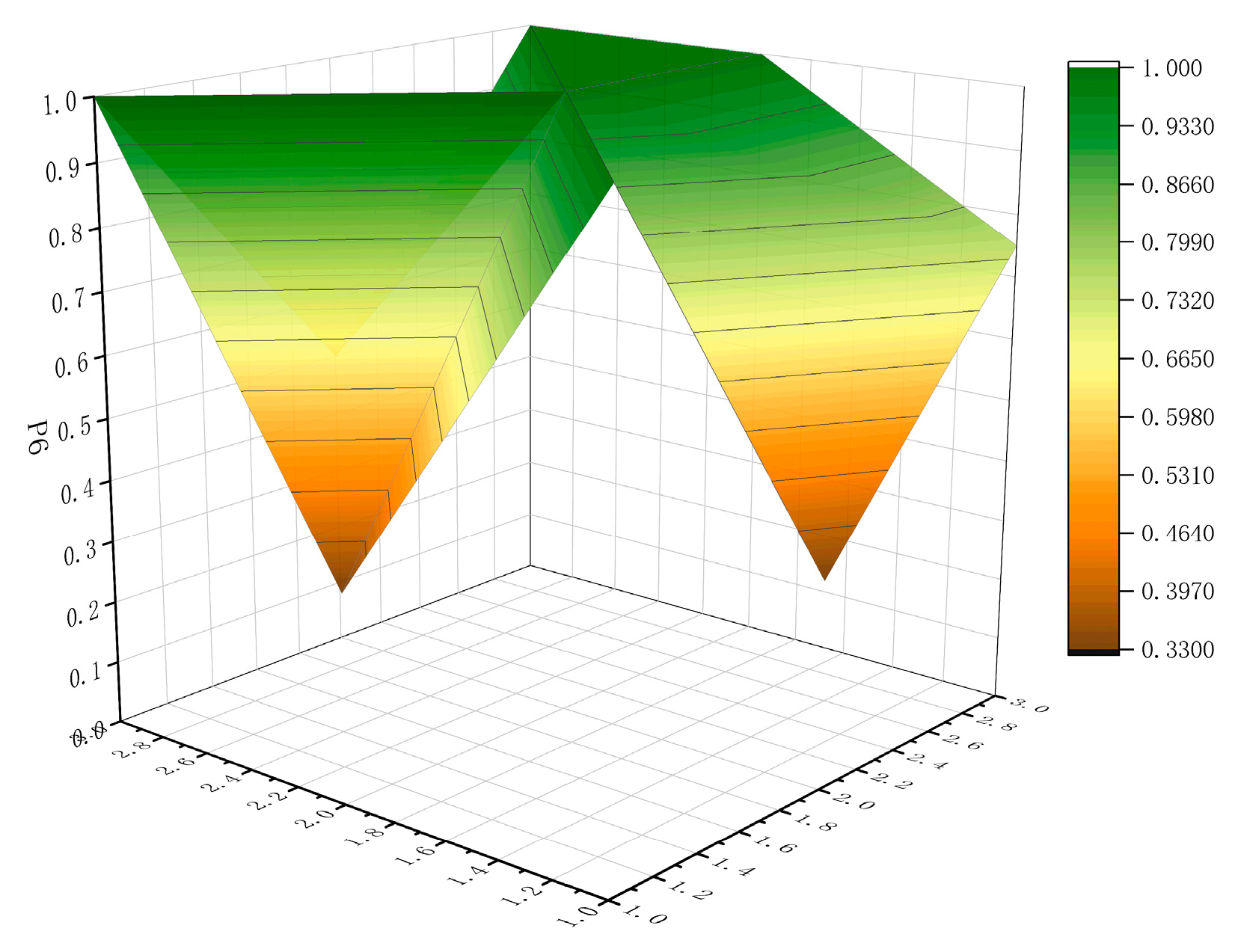 Sustainability 16 00805 g009