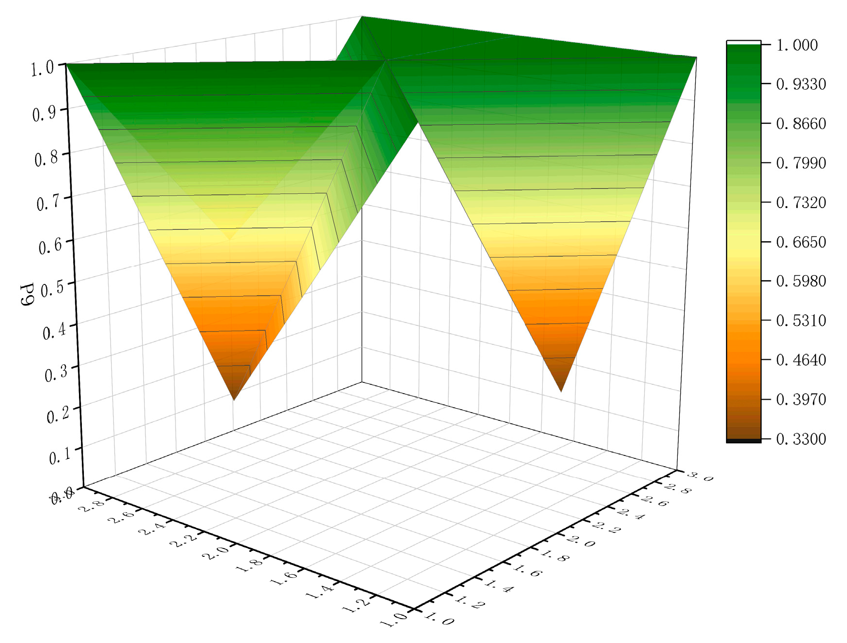 Sustainability 16 00805 g012