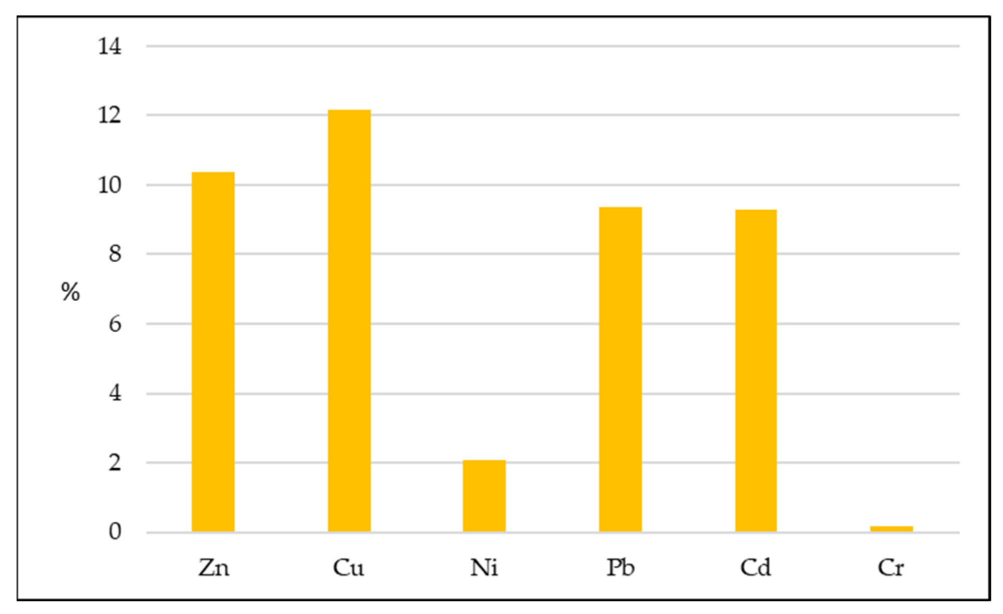 Sustainability 16 00812 g002