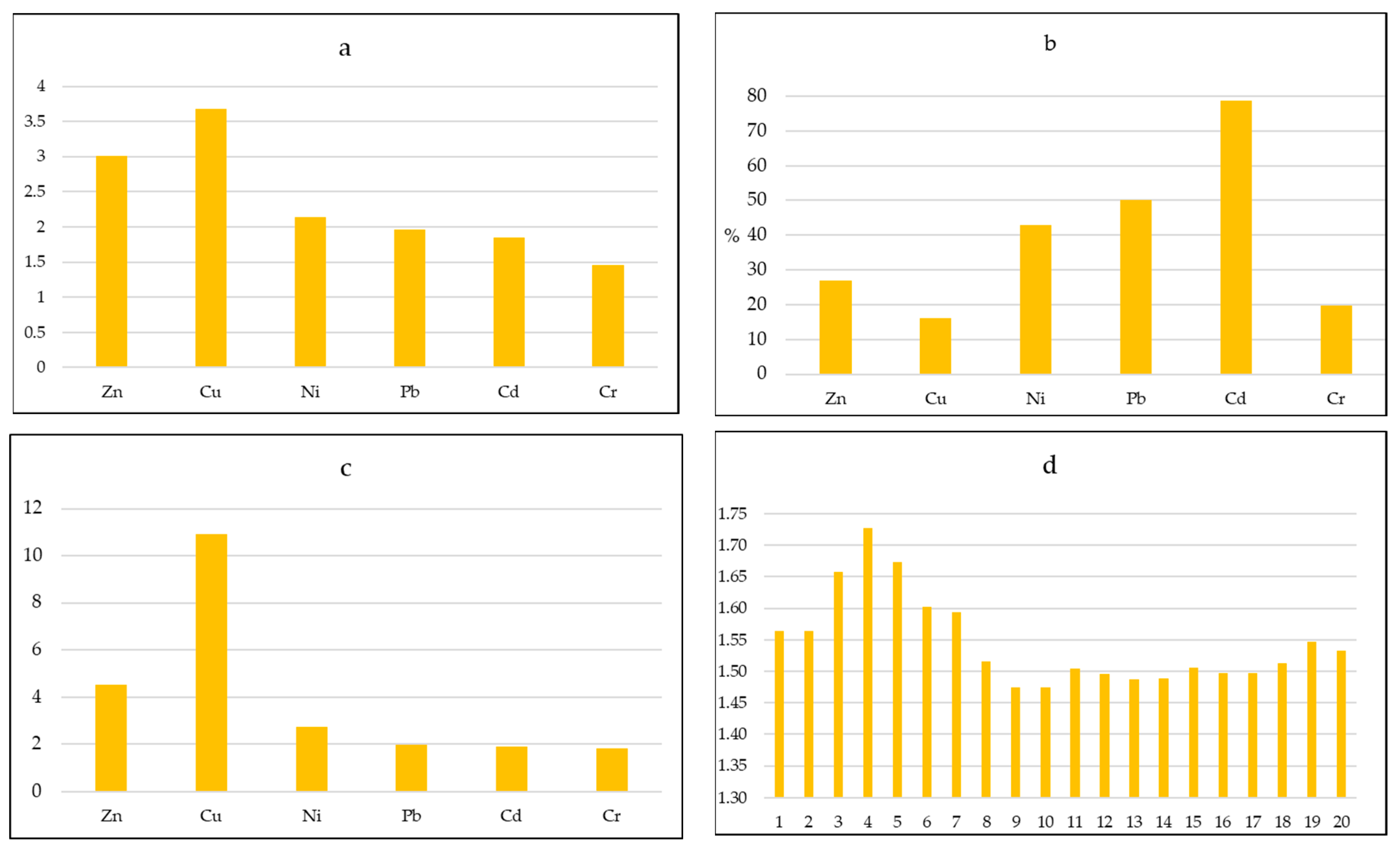 Sustainability 16 00812 g003