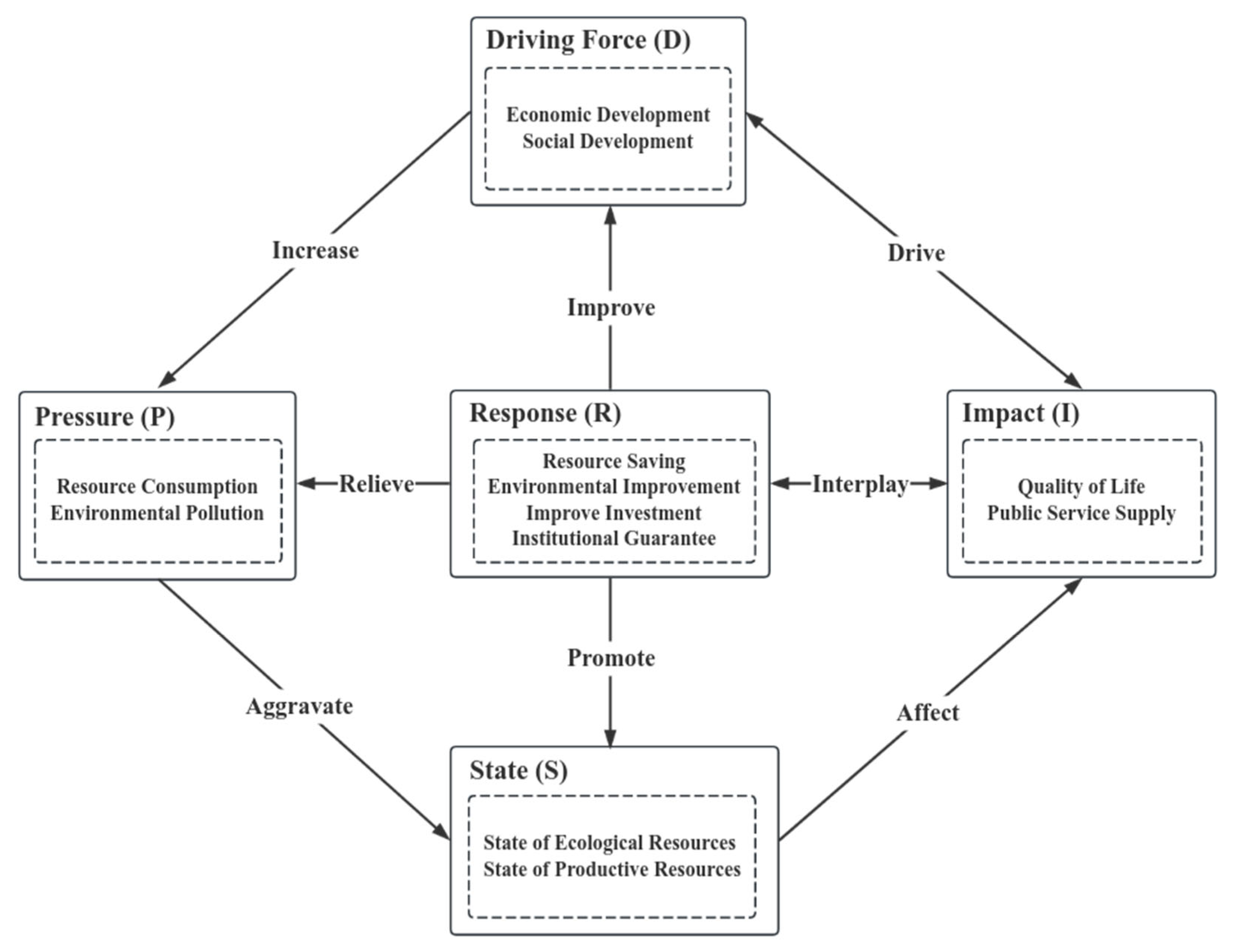 Sustainability 16 00813 g001