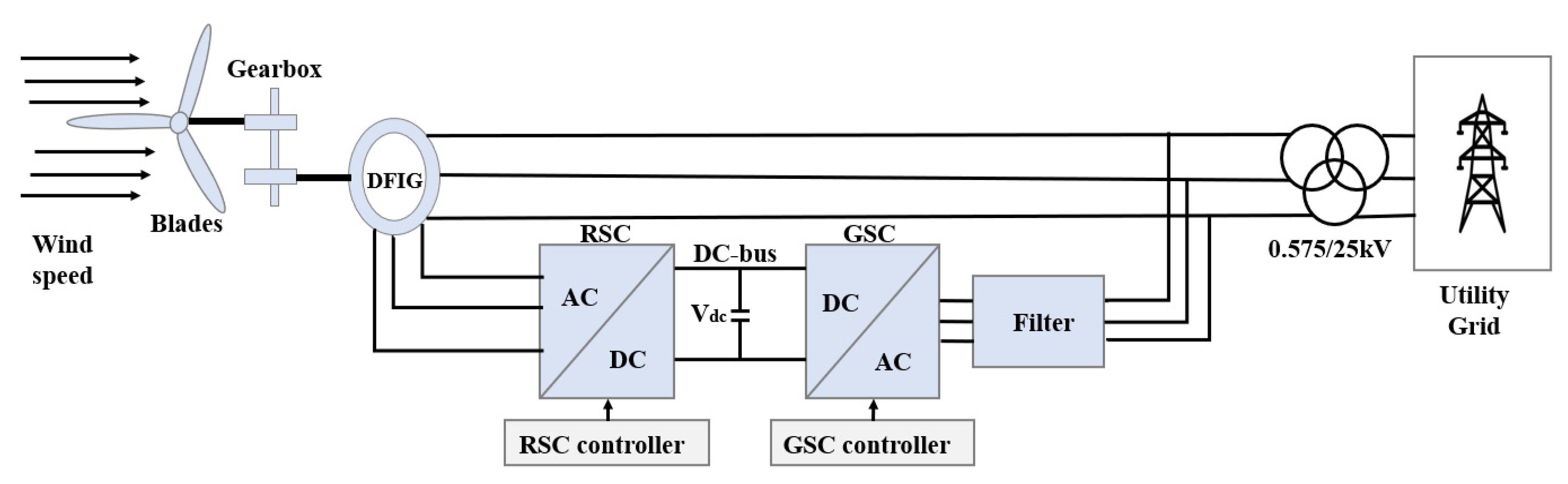 Sustainability 16 00815 g011