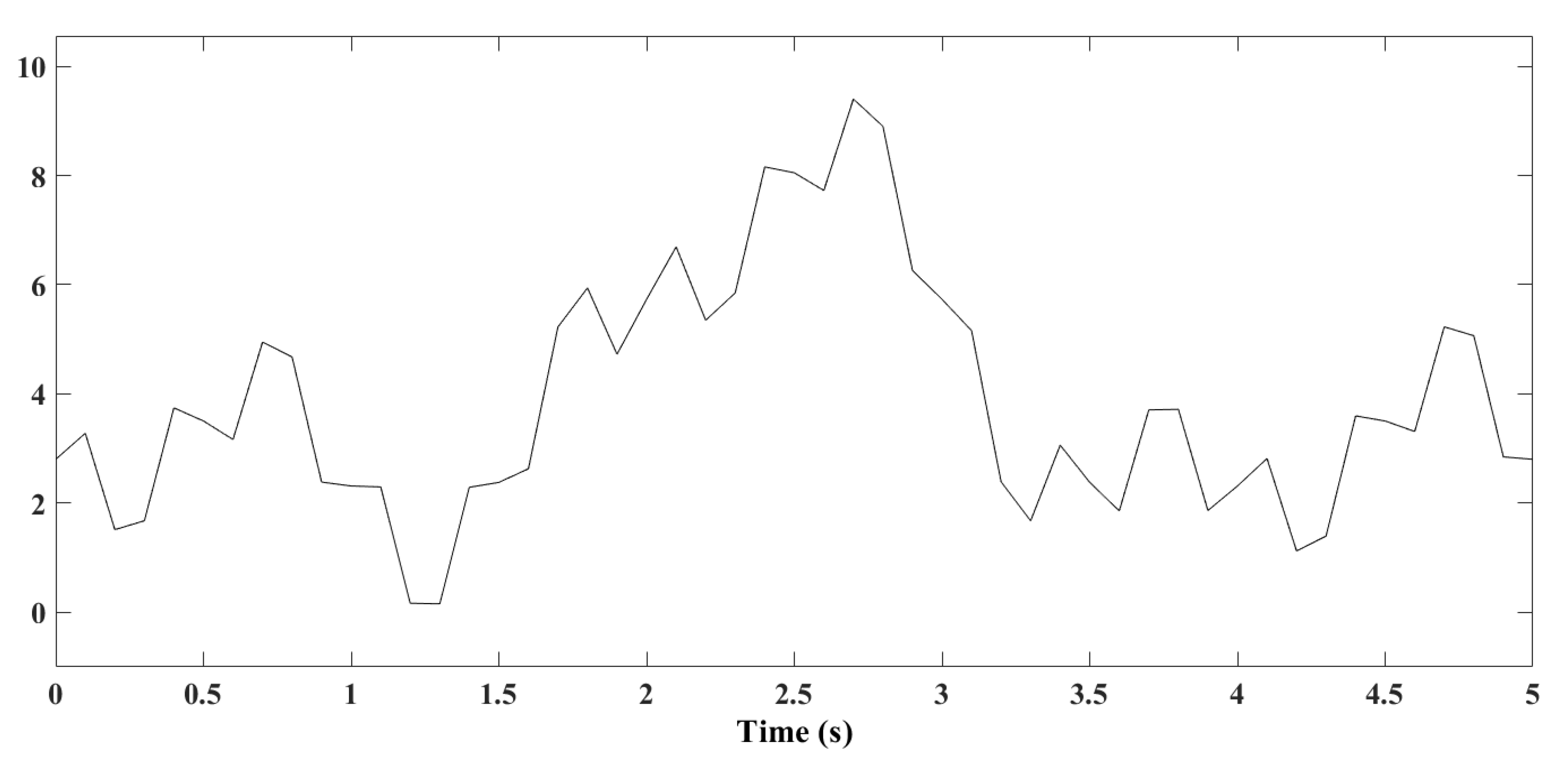 Sustainability 16 00815 g025