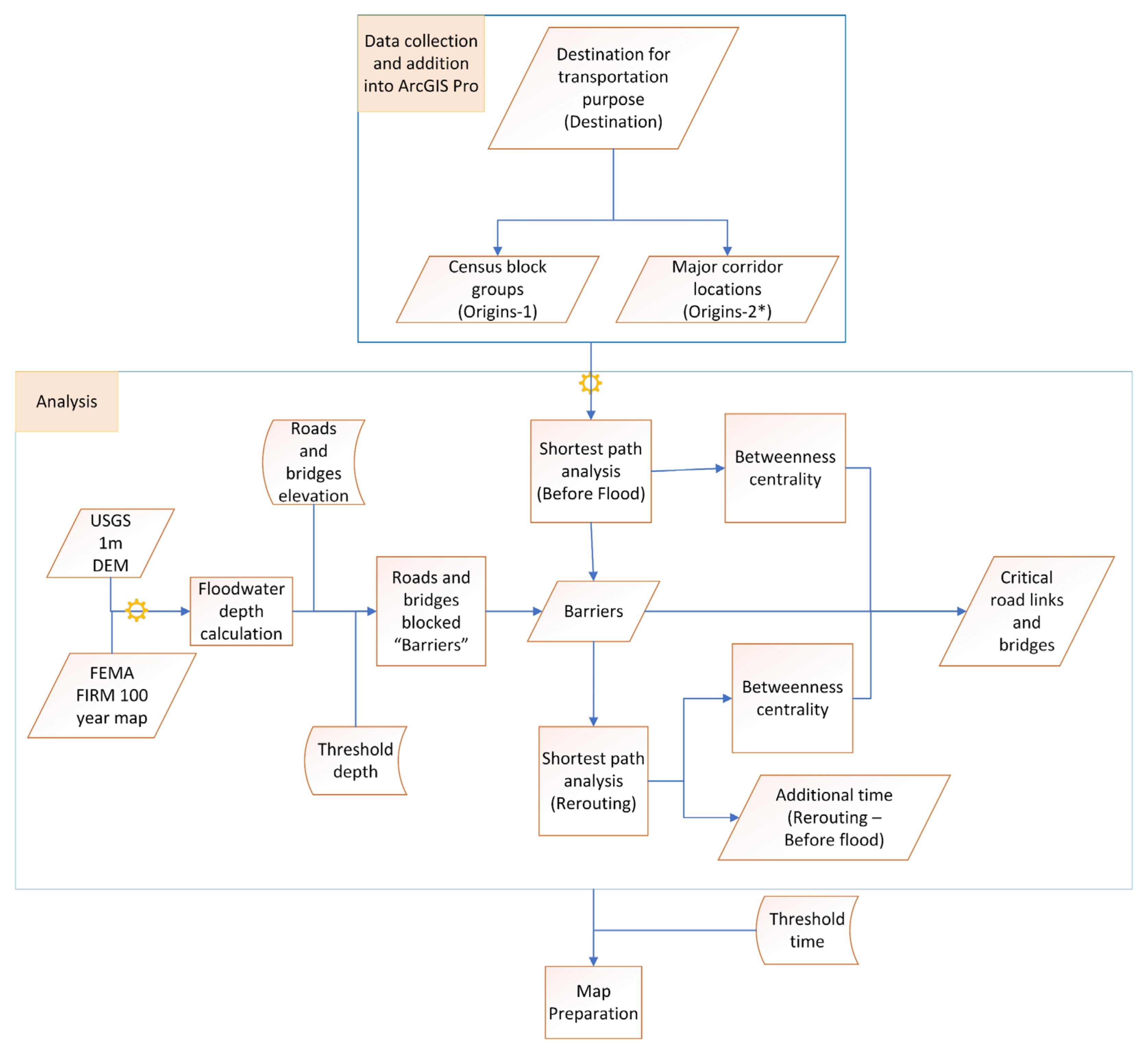 Sustainability 16 00819 g001 Sustainability 16 00819 g001