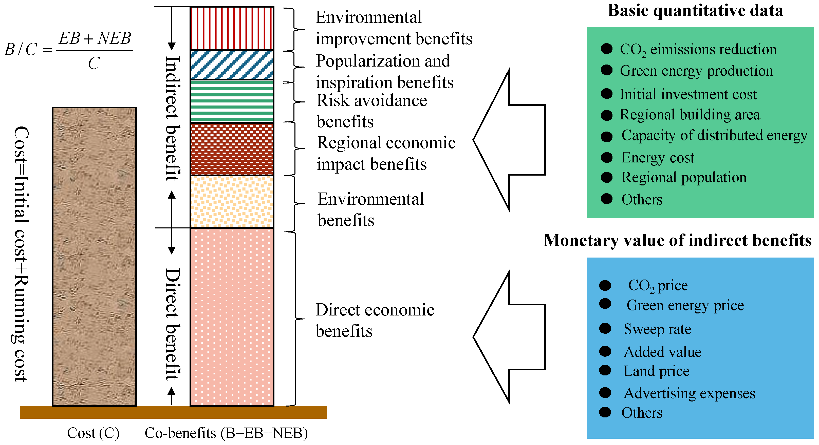 Sustainability 16 00820 g001