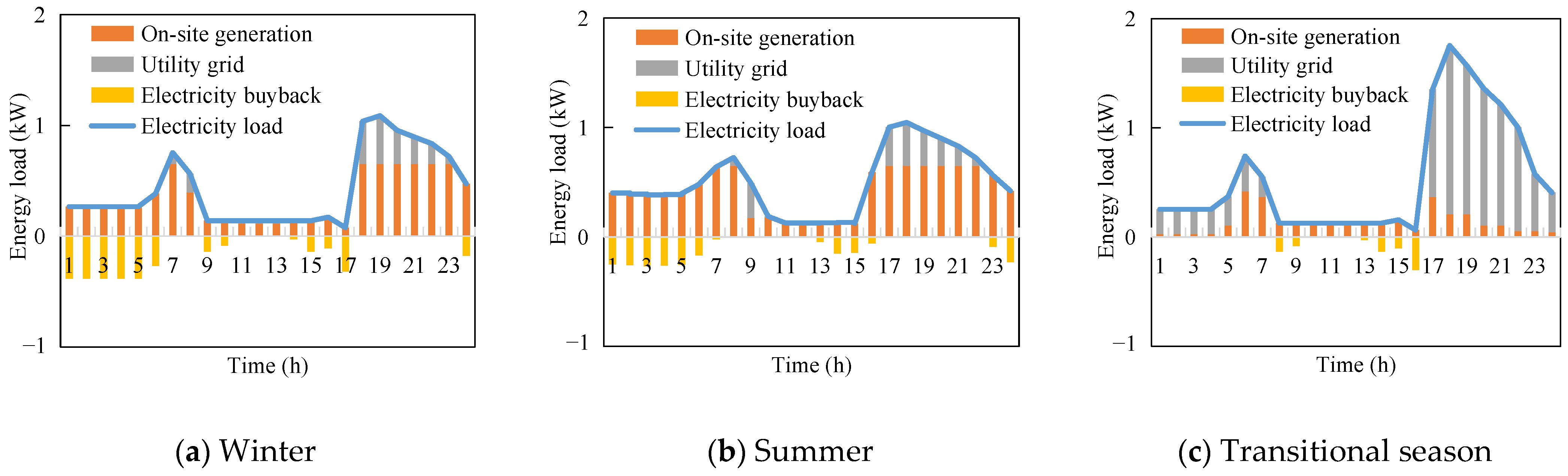 Sustainability 16 00820 g005