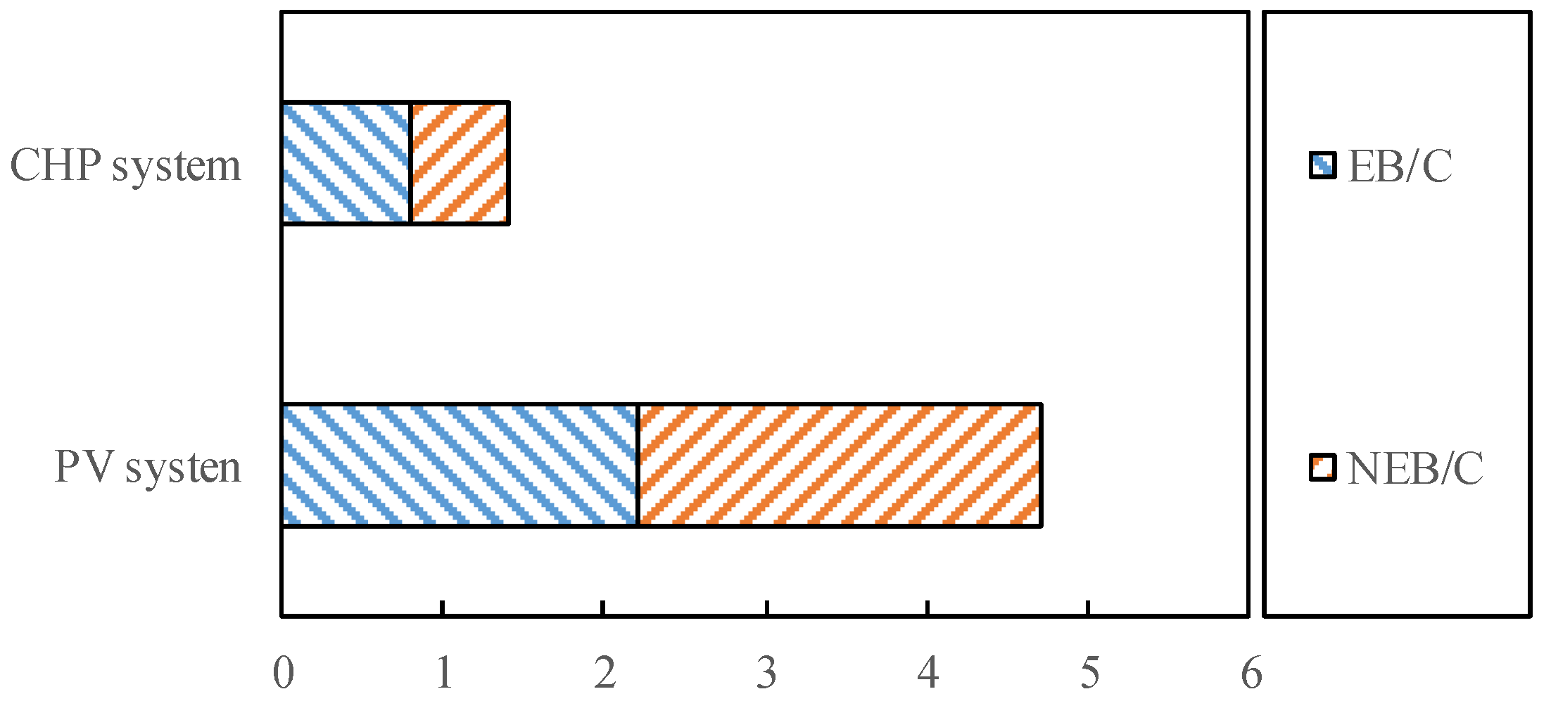 Sustainability 16 00820 g006