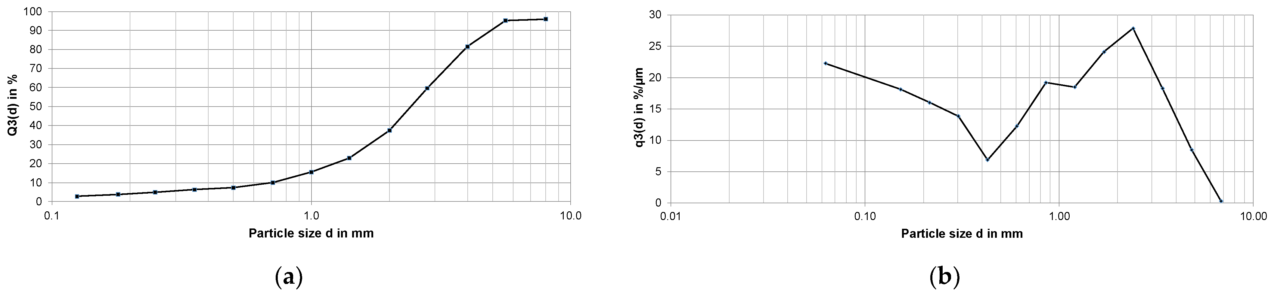 Sustainability 16 00823 g004