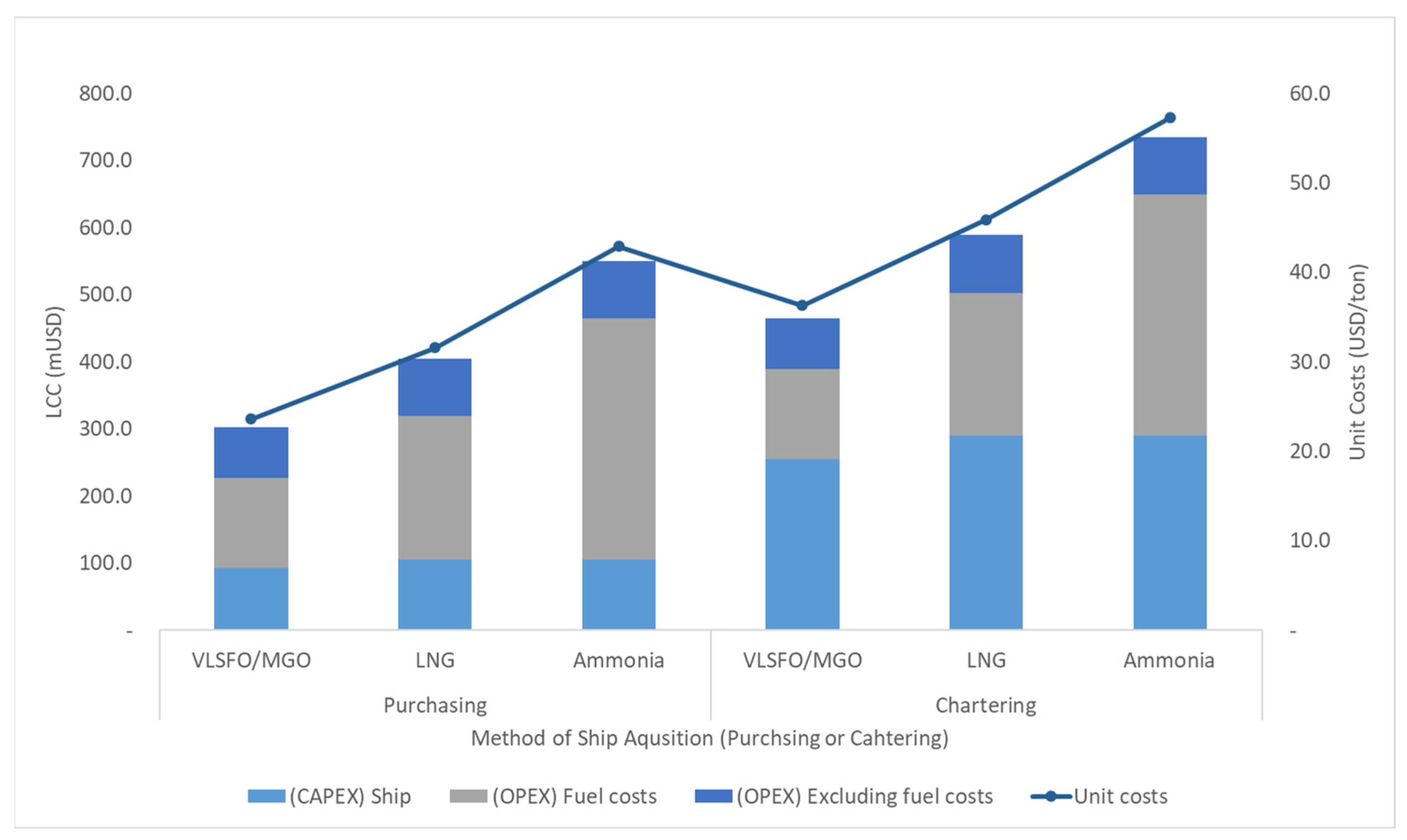 Sustainability 16 00827 g008