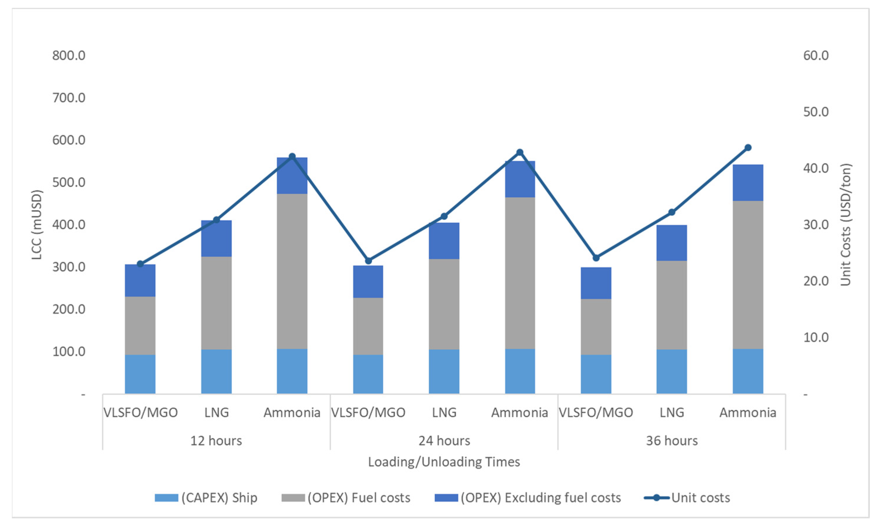 Sustainability 16 00827 g012