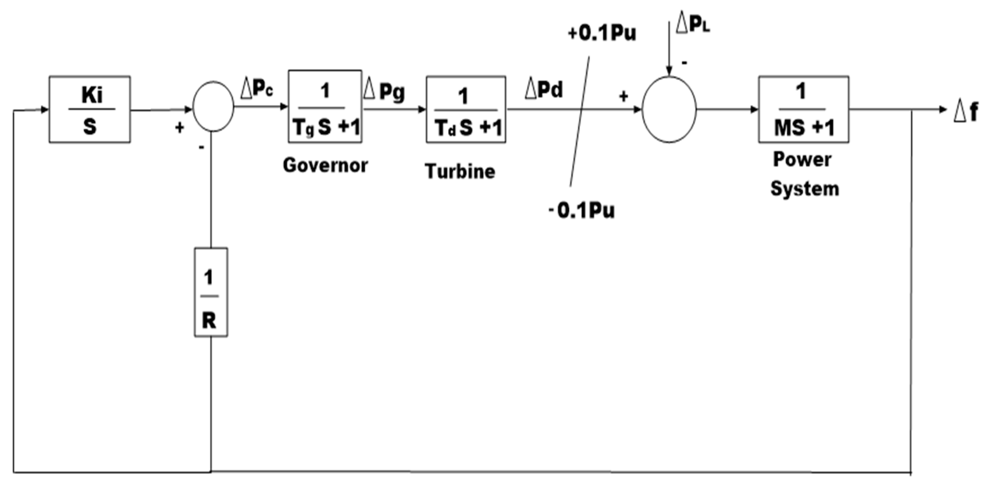 Sustainability 16 00831 g001