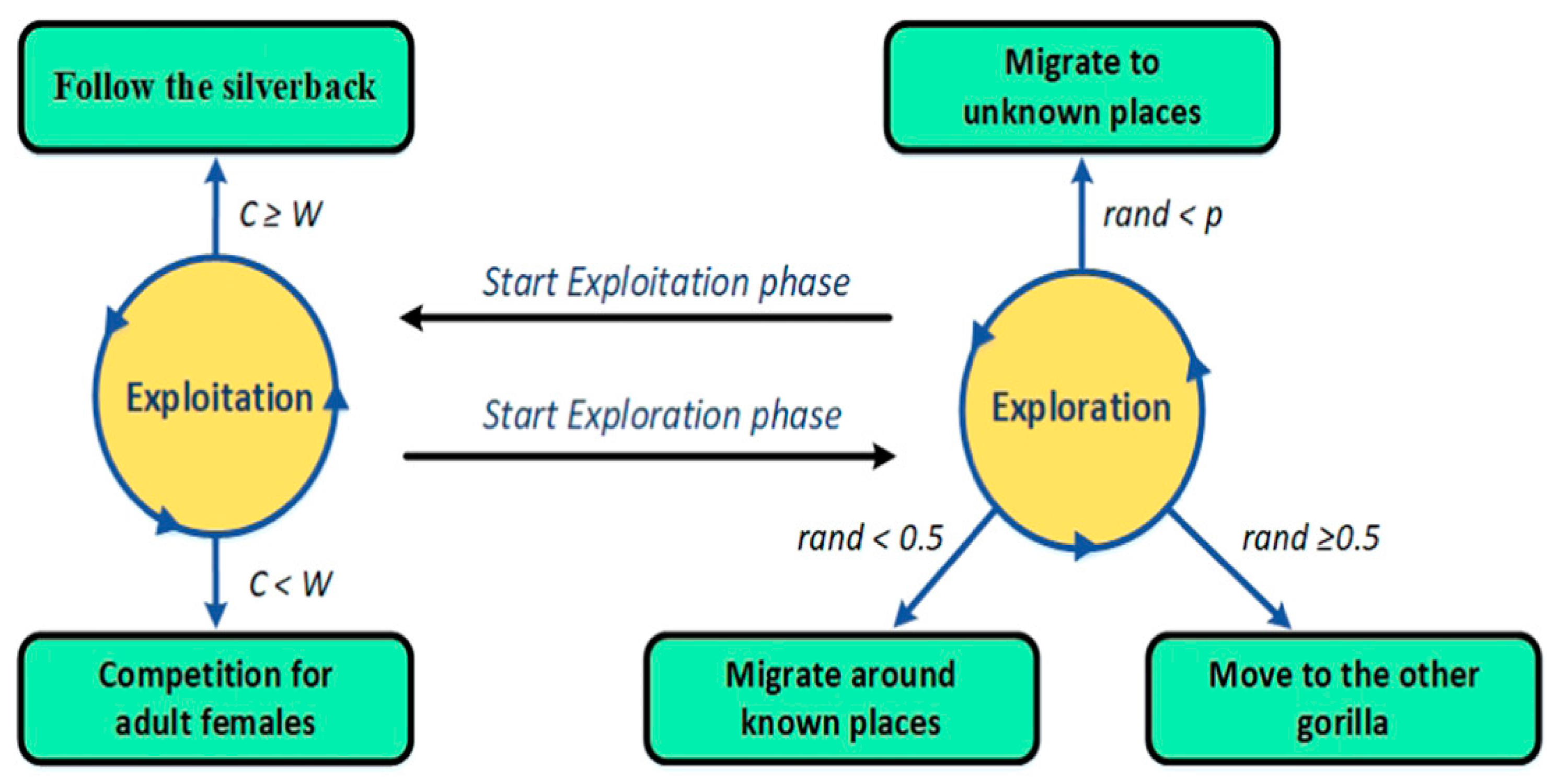 Sustainability 16 00831 g002