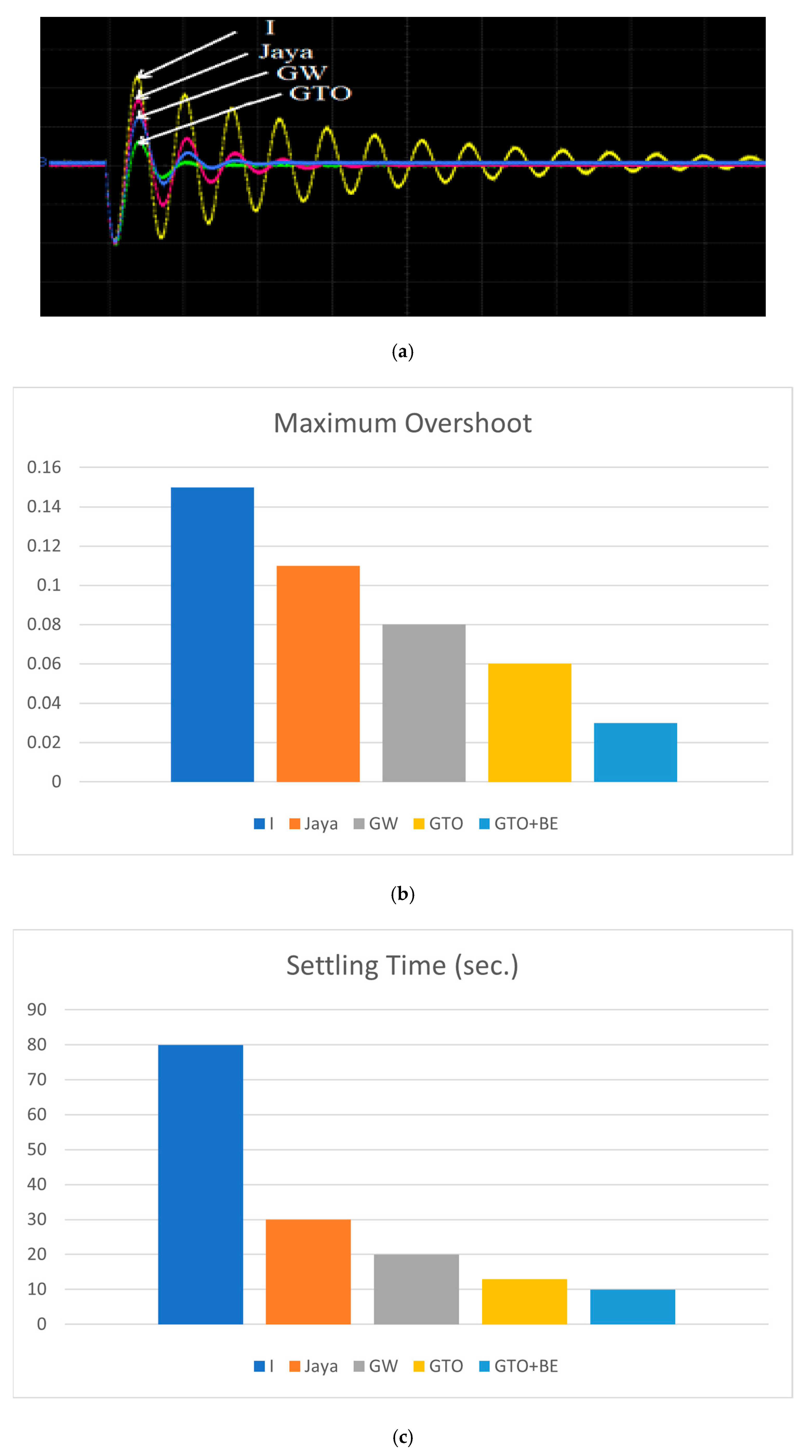 Sustainability 16 00831 g018