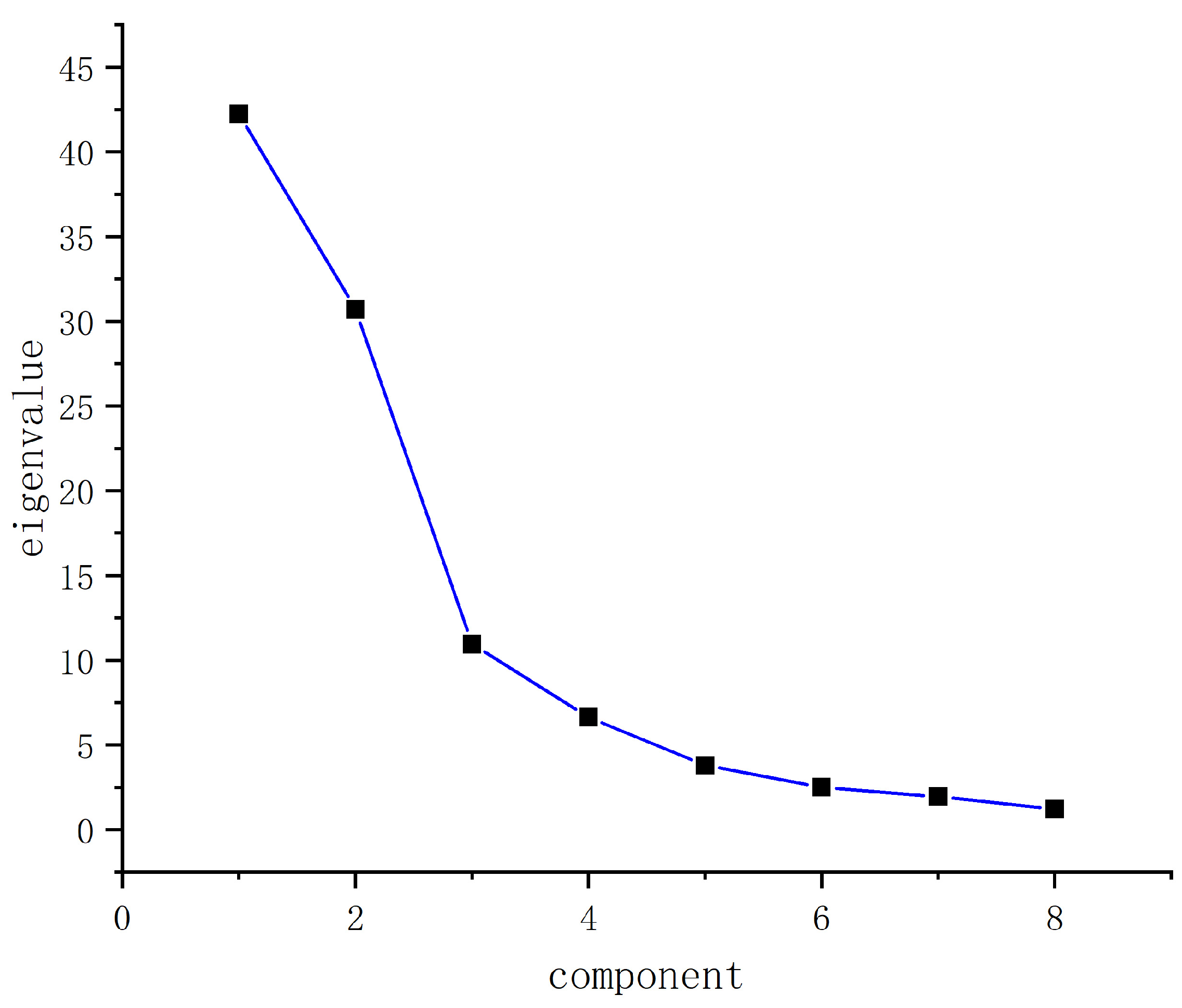 Sustainability 16 00832 g002